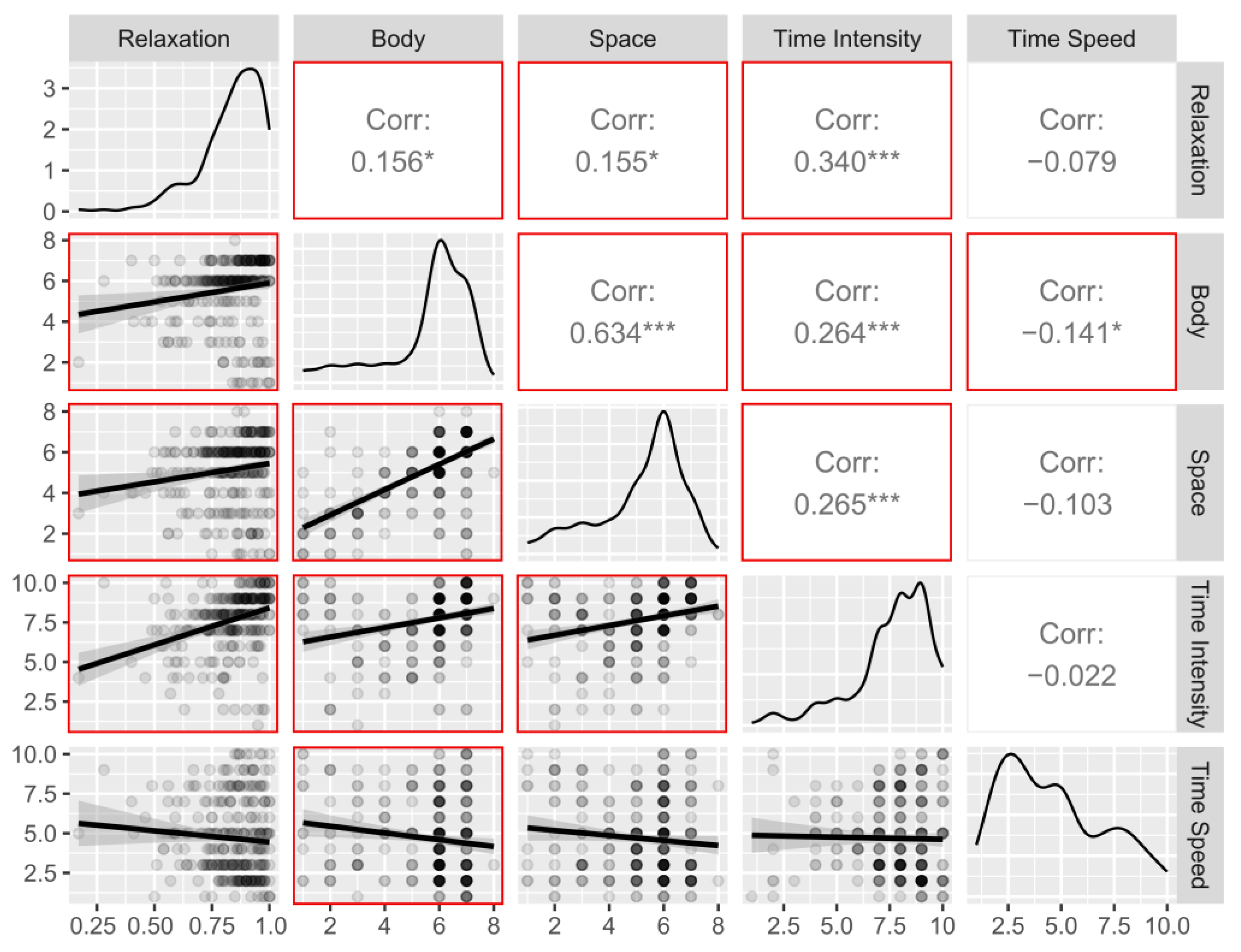 Ijerph 20 03509 g007