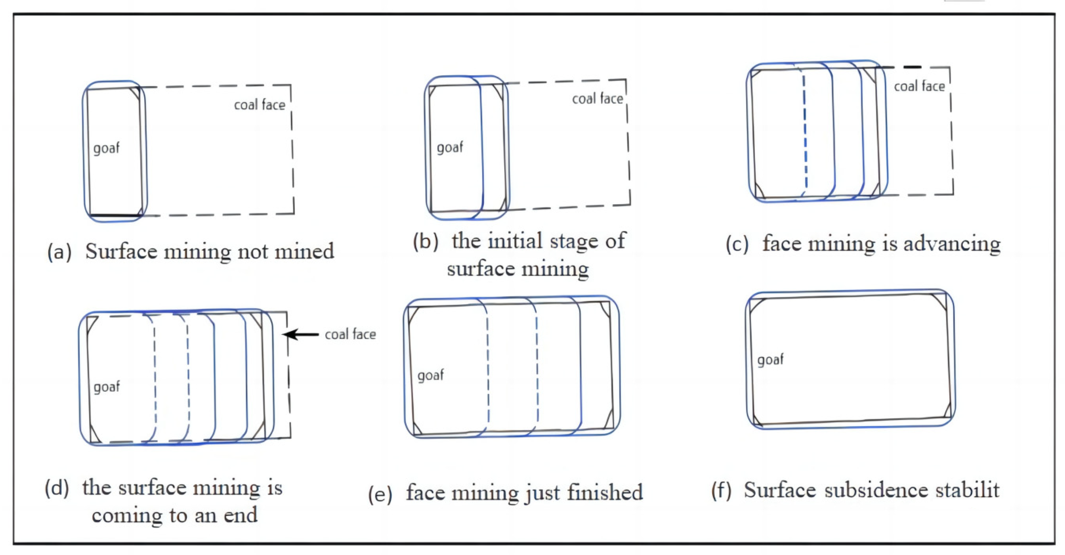 Ijerph 20 03511 g005 Ijerph 20 03511 g005