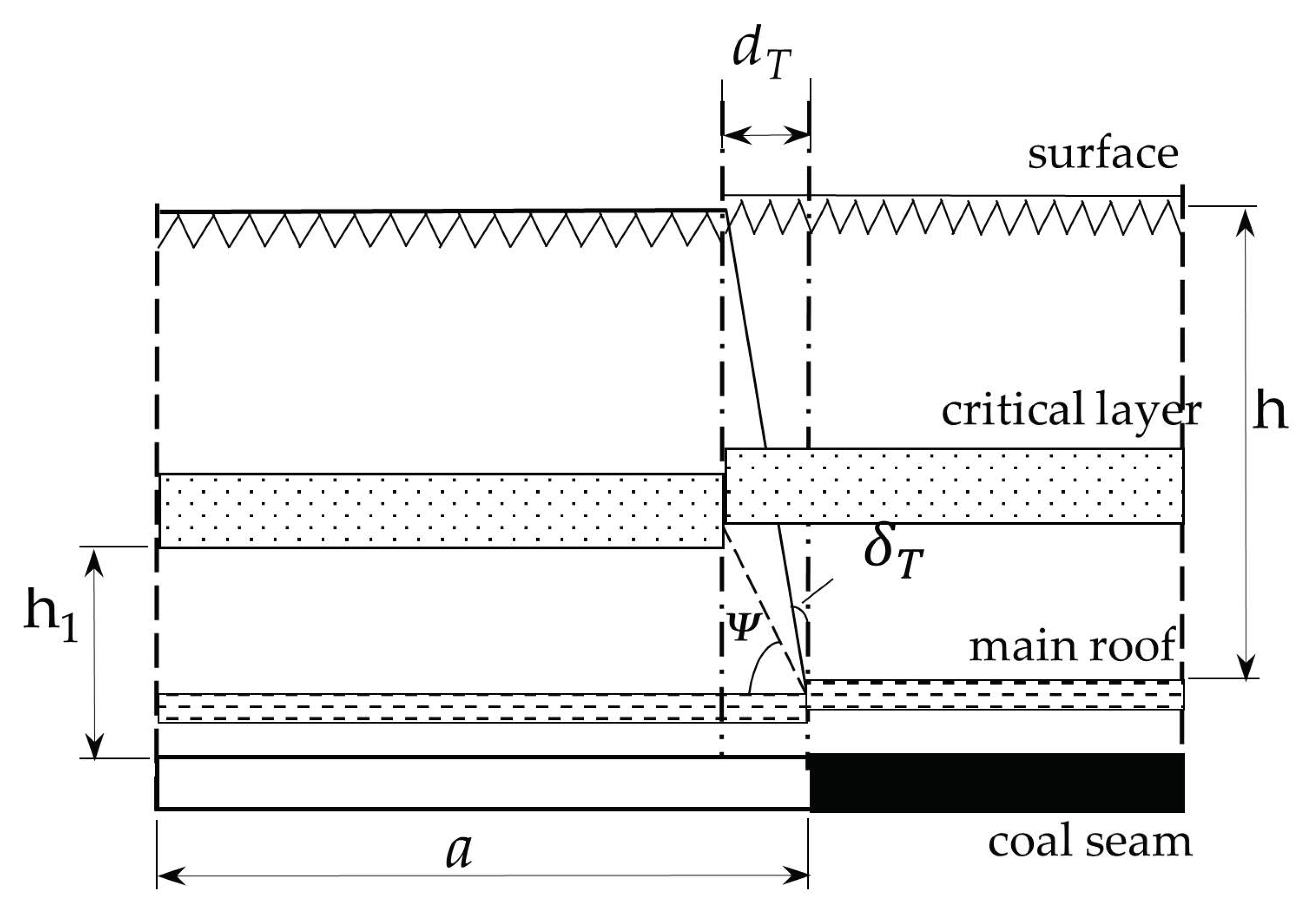Ijerph 20 03511 g014 Ijerph 20 03511 g014