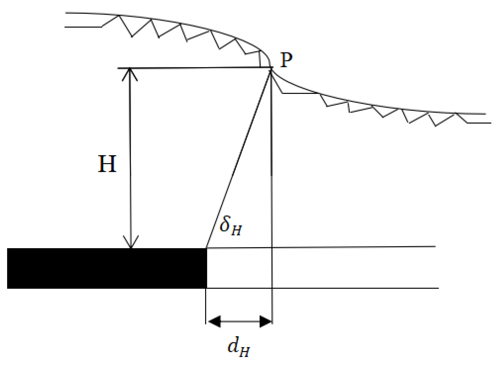 Ijerph 20 03511 g016 Ijerph 20 03511 g016