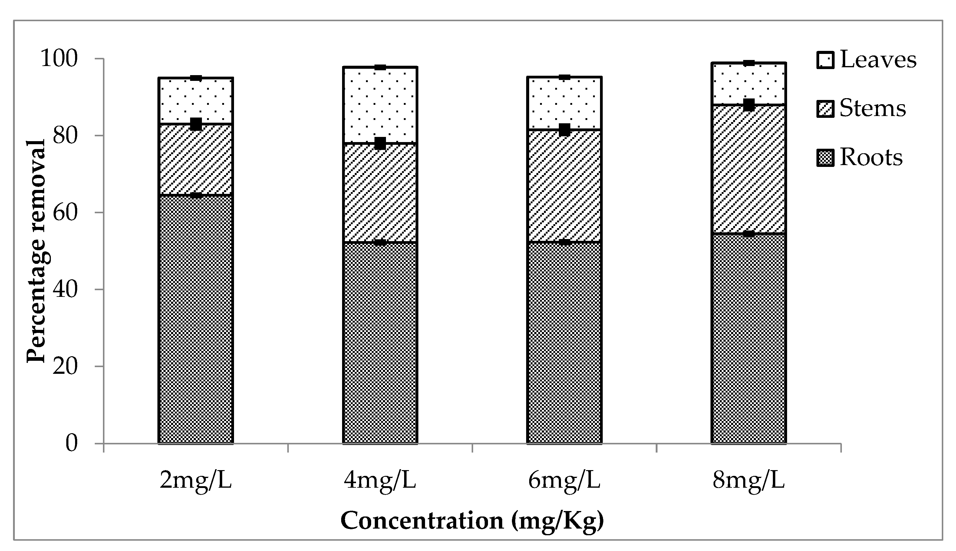 Ijerph 20 03512 g002 Ijerph 20 03512 g002