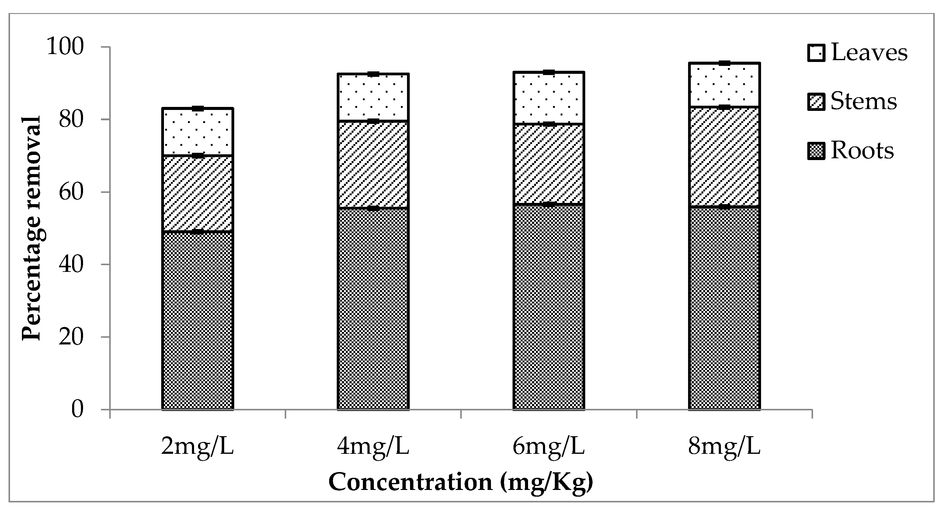 Ijerph 20 03512 g003 Ijerph 20 03512 g003