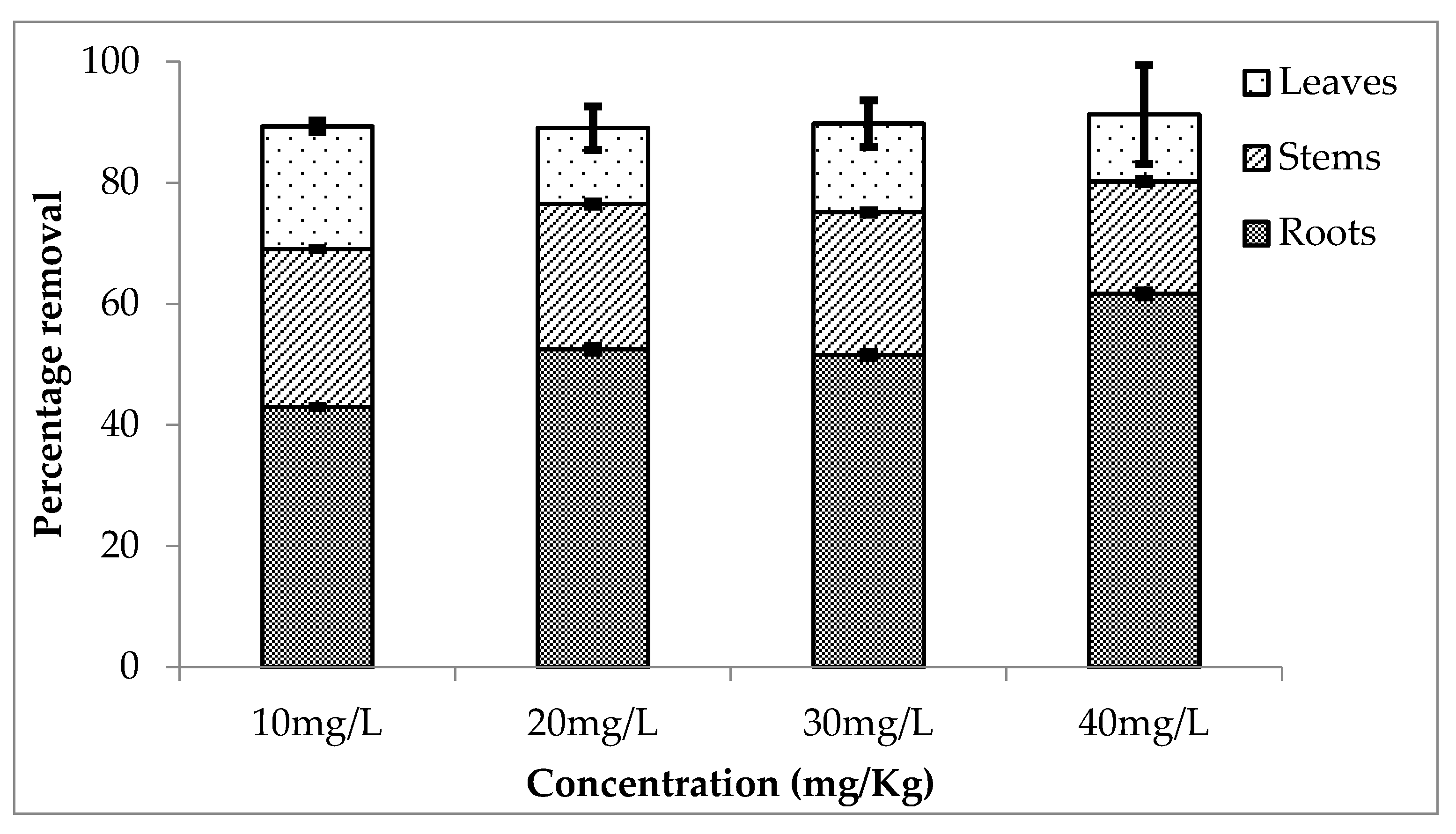 Ijerph 20 03512 g004 Ijerph 20 03512 g004