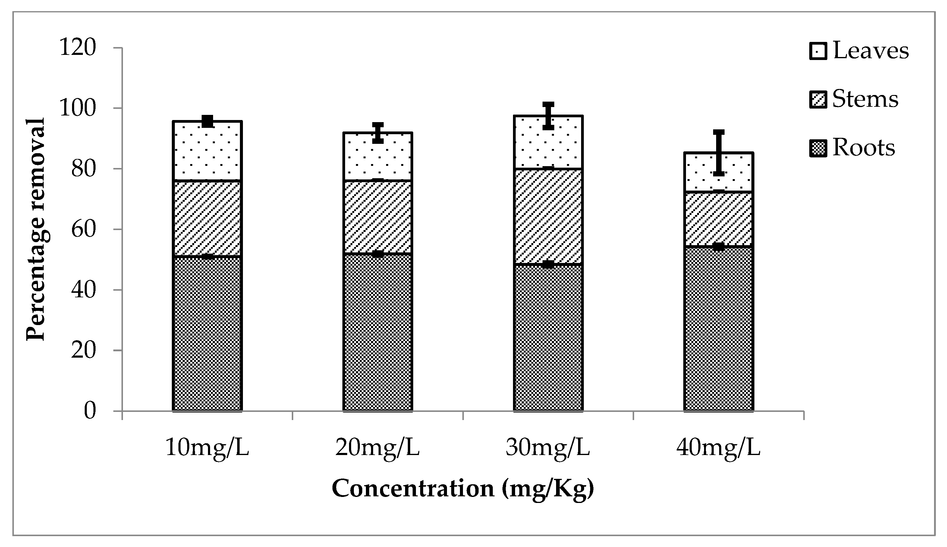 Ijerph 20 03512 g005 Ijerph 20 03512 g005