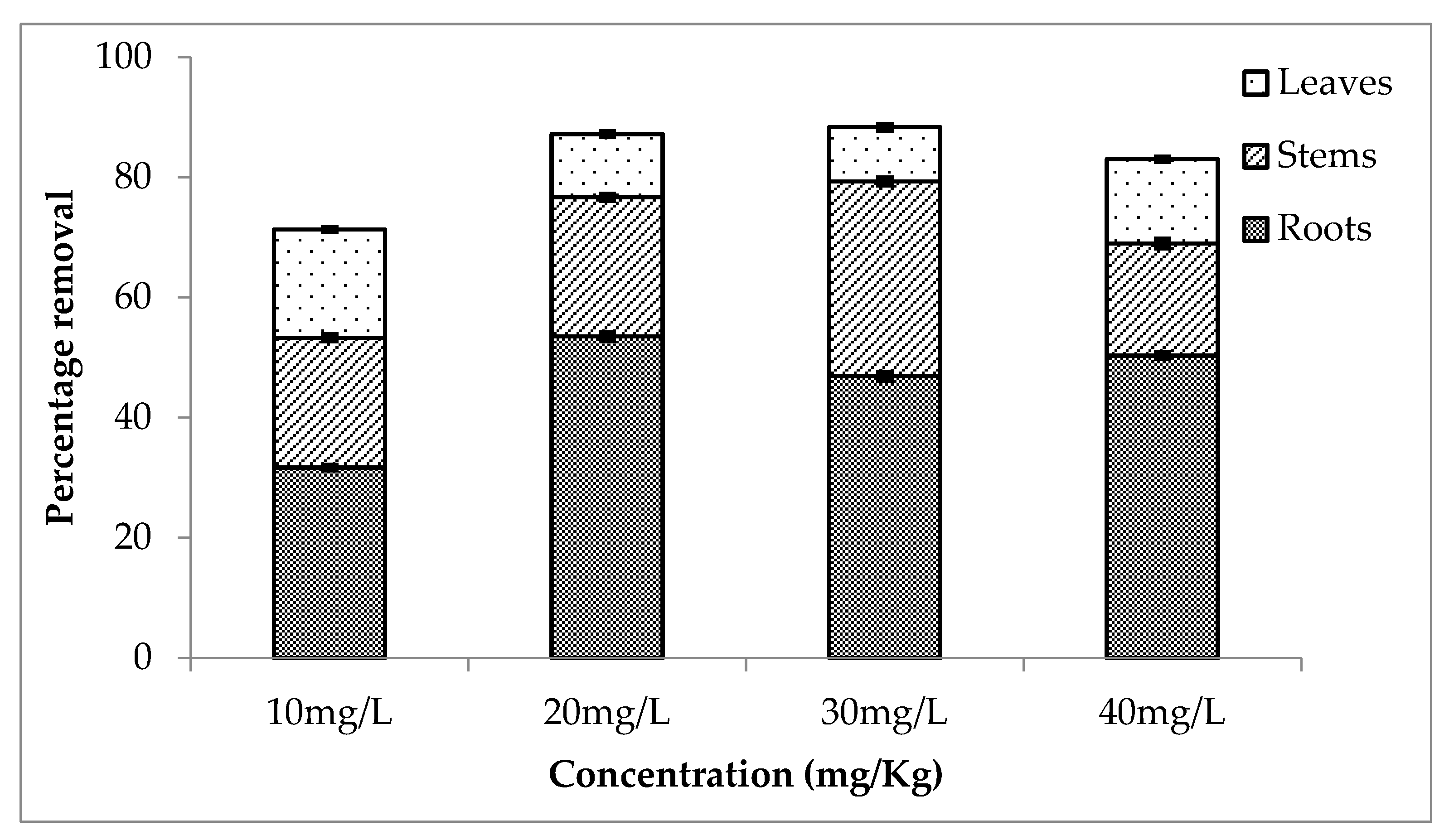 Ijerph 20 03512 g006 Ijerph 20 03512 g006