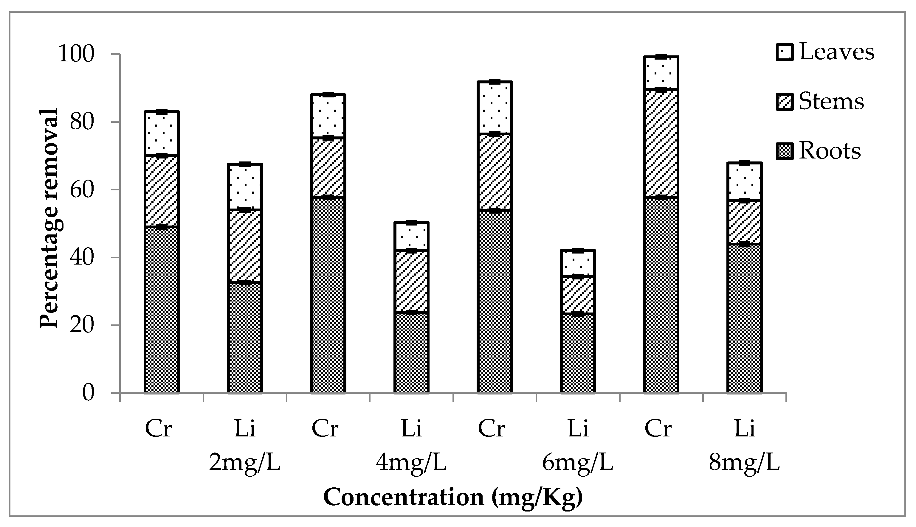 Ijerph 20 03512 g007 Ijerph 20 03512 g007