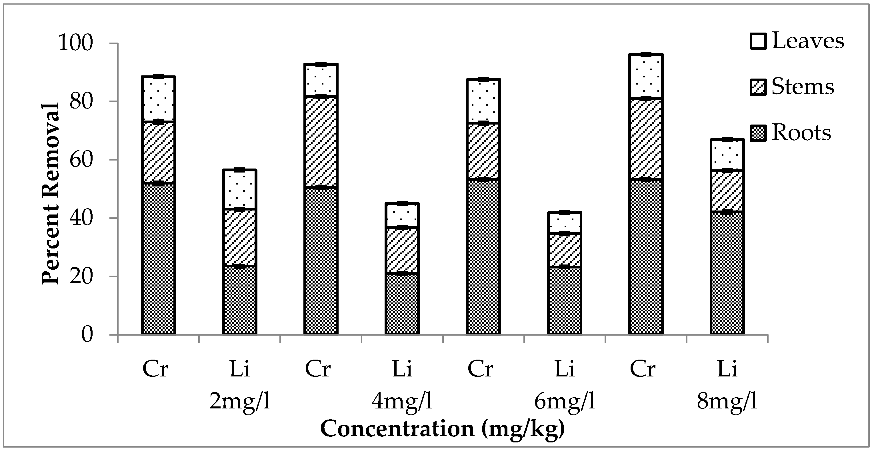 Ijerph 20 03512 g008 Ijerph 20 03512 g008
