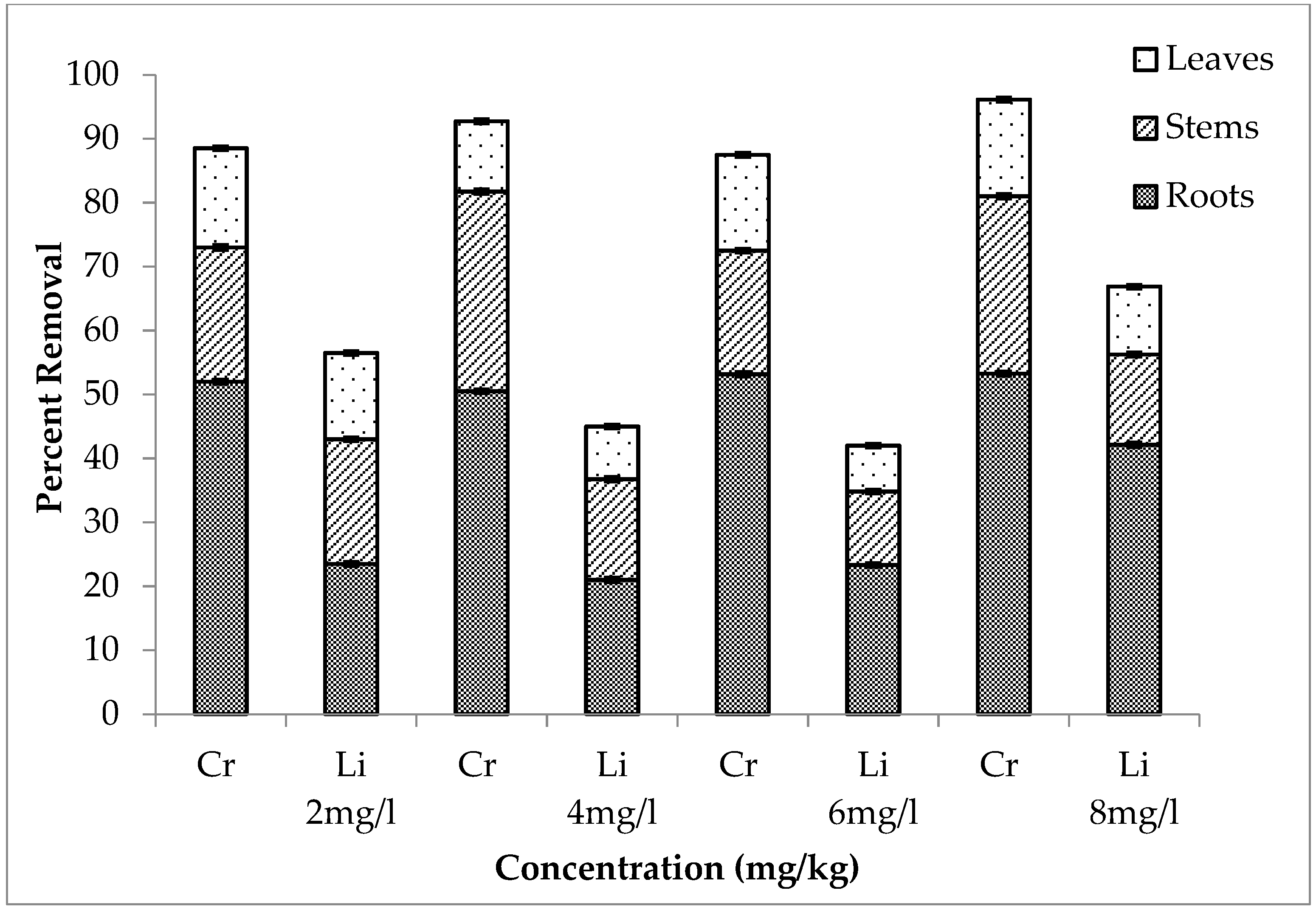 Ijerph 20 03512 g009 Ijerph 20 03512 g009