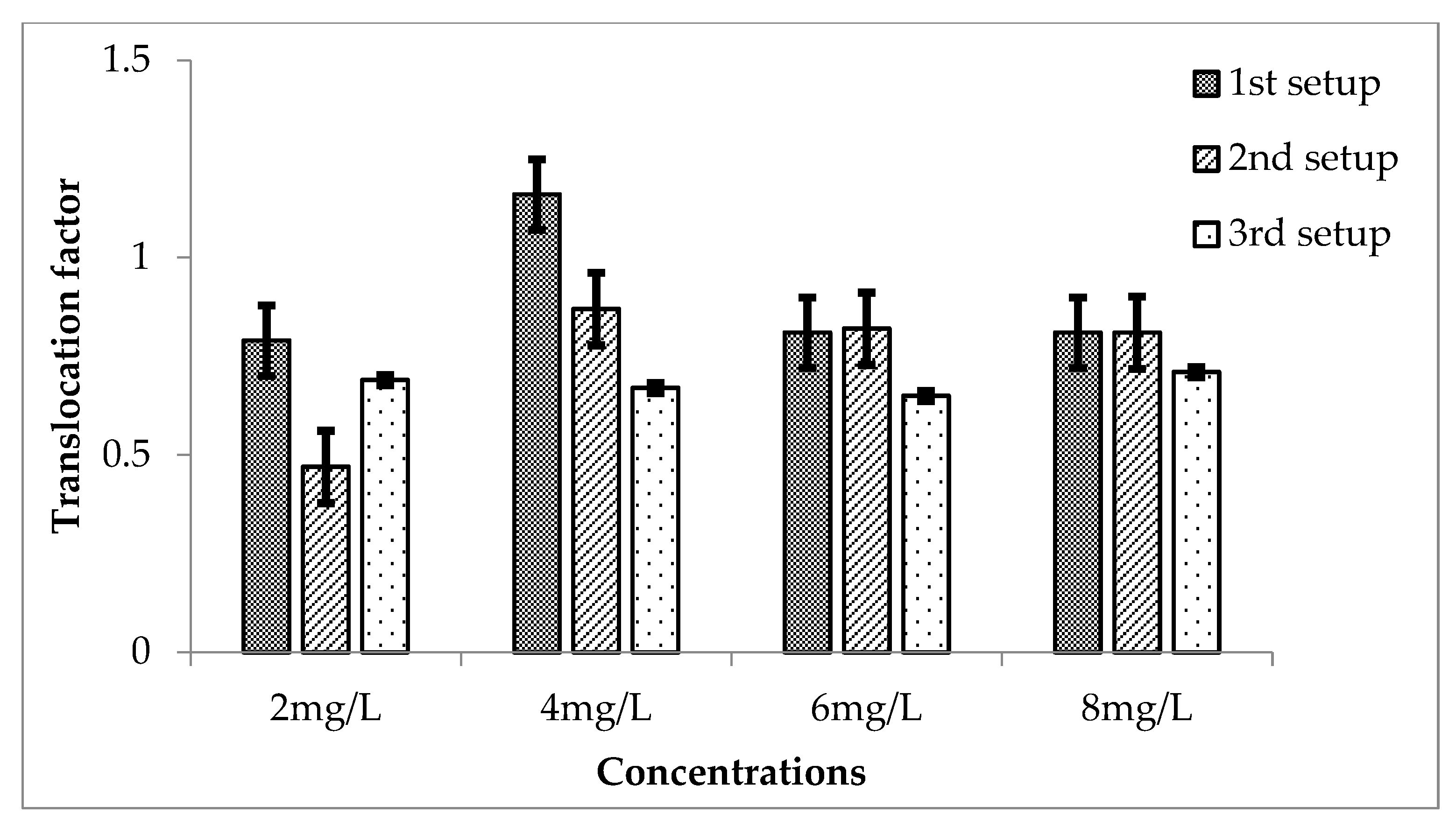Ijerph 20 03512 g010 Ijerph 20 03512 g010