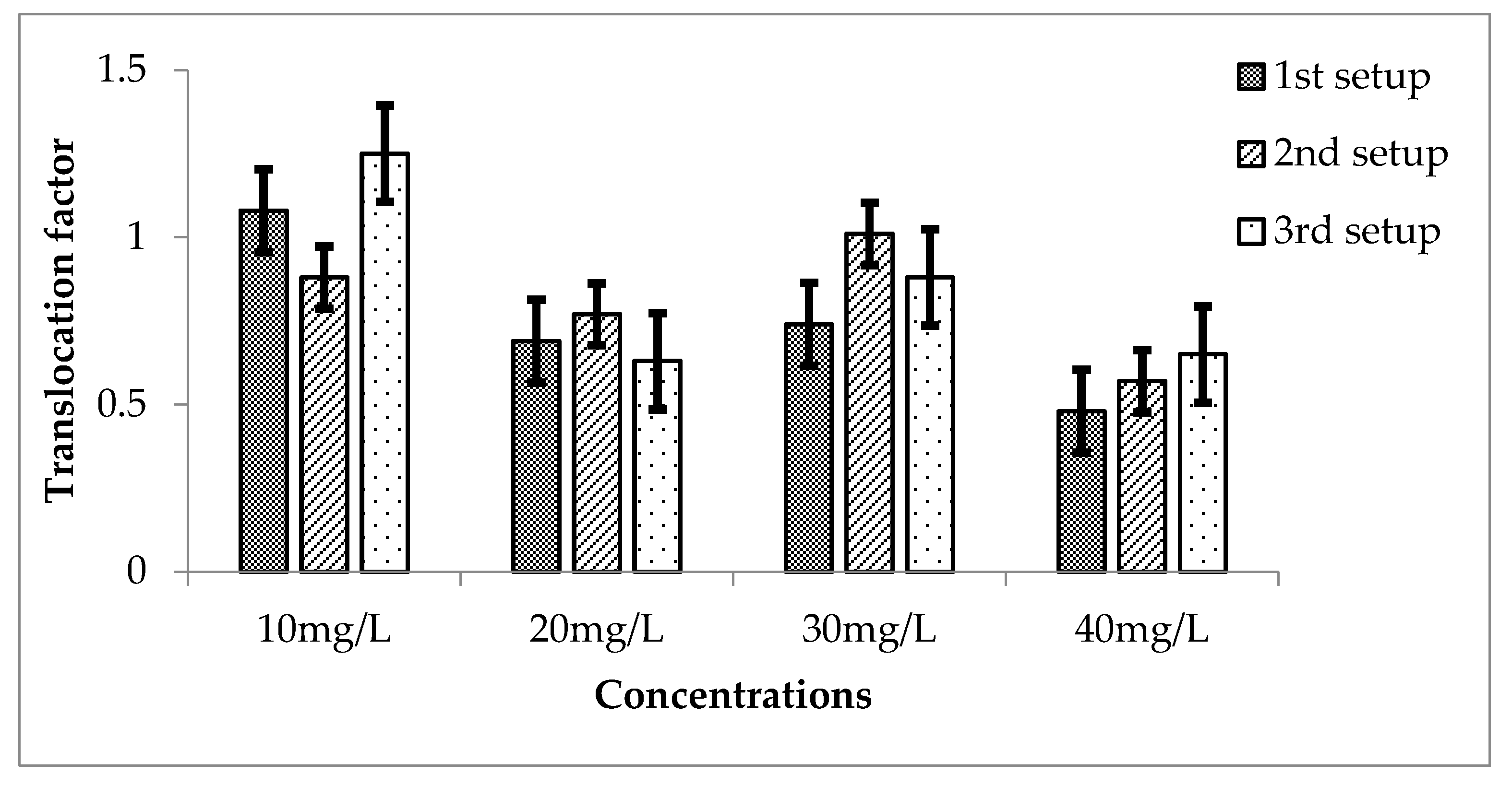 Ijerph 20 03512 g011 Ijerph 20 03512 g011