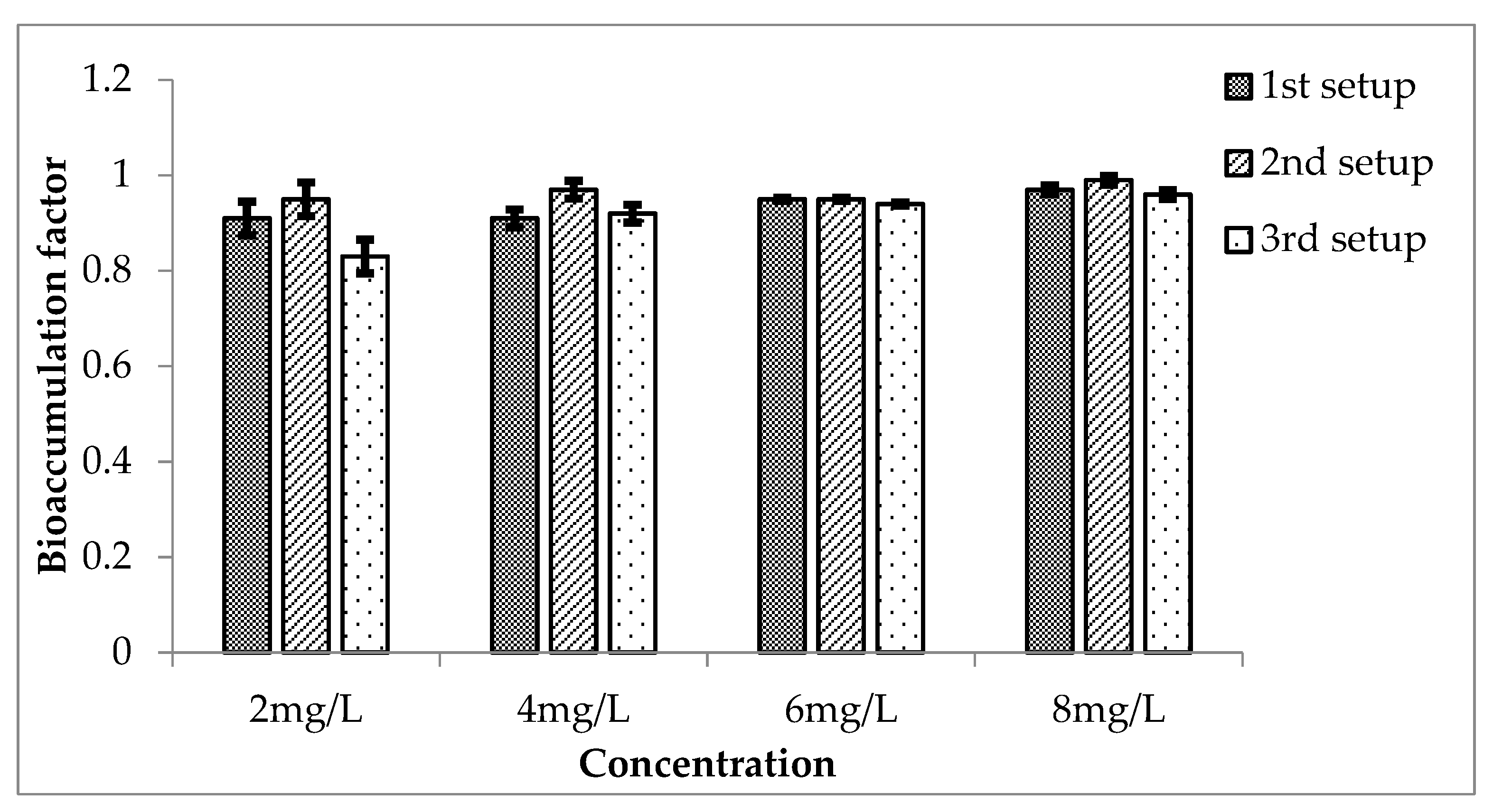 Ijerph 20 03512 g013 Ijerph 20 03512 g013