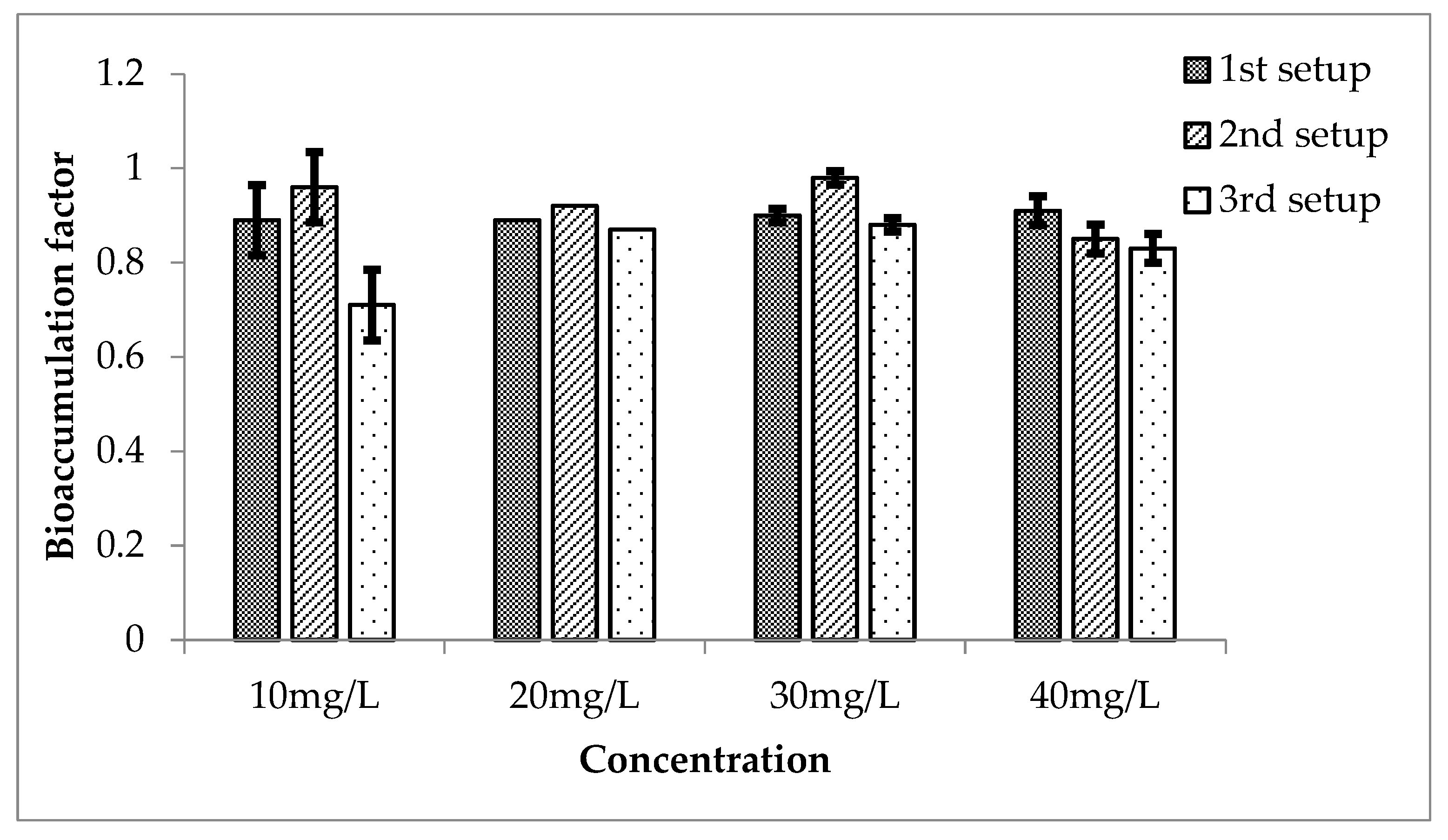 Ijerph 20 03512 g014 Ijerph 20 03512 g014