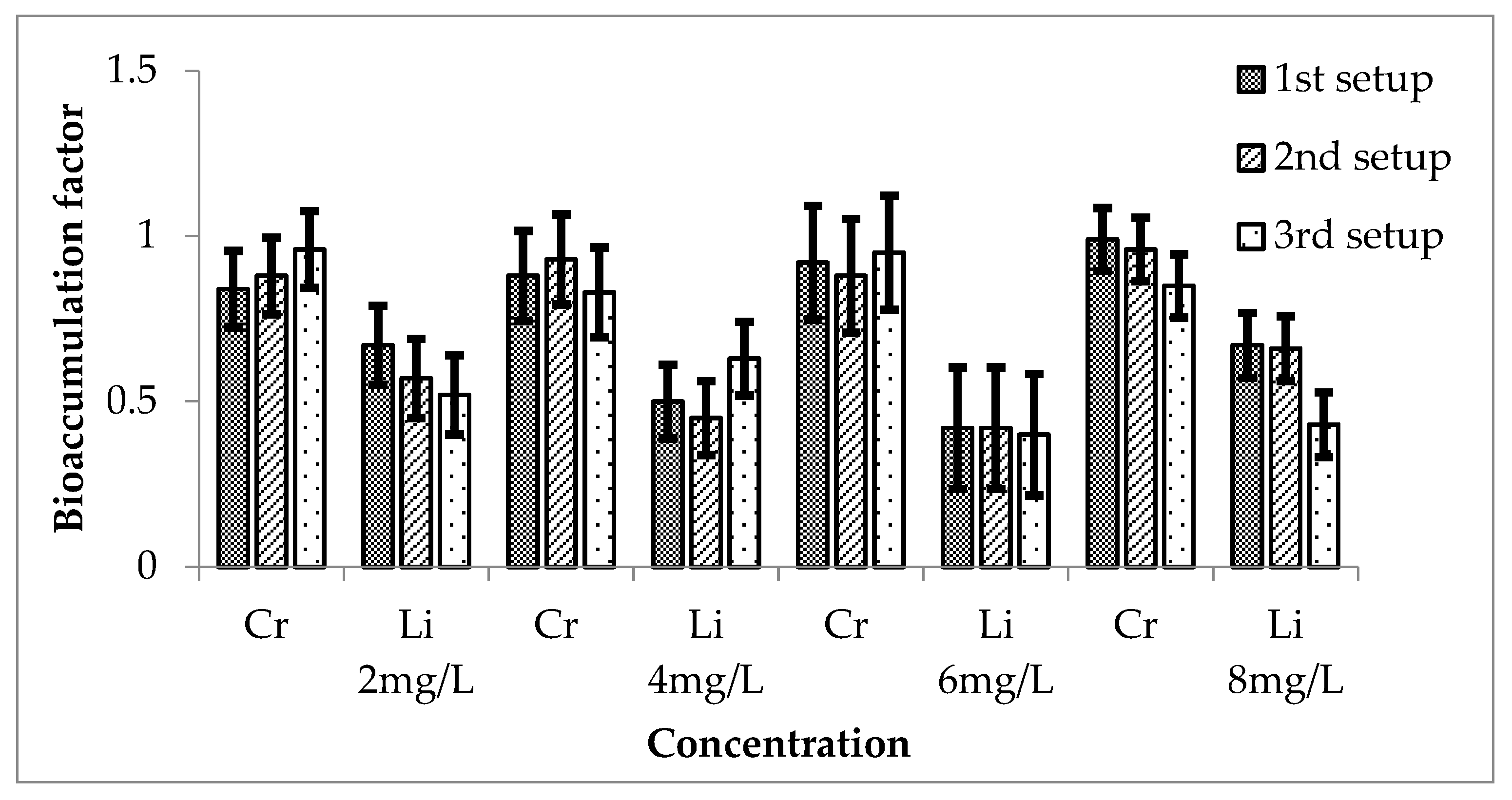 Ijerph 20 03512 g015 Ijerph 20 03512 g015