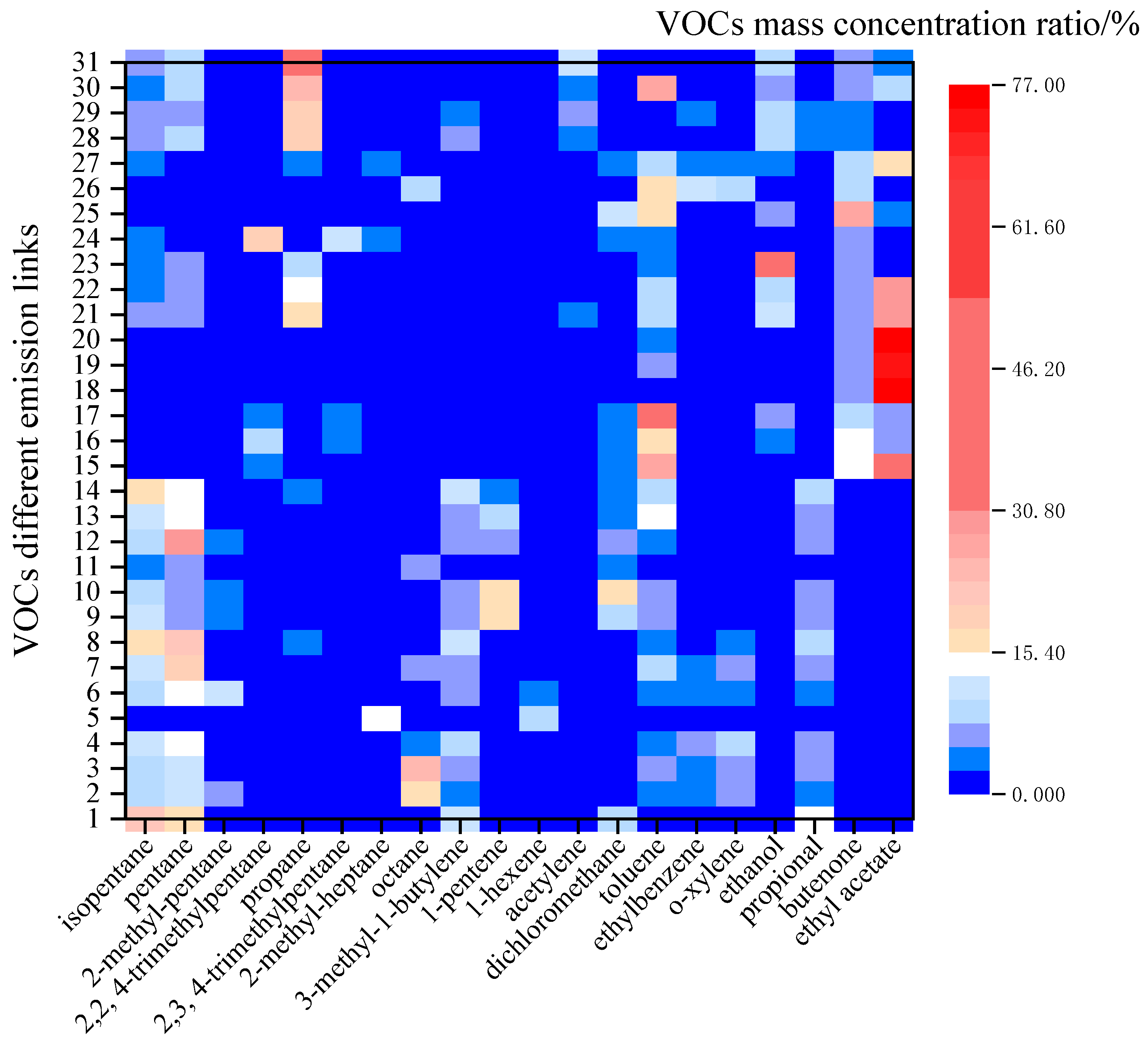Ijerph 20 03517 g003