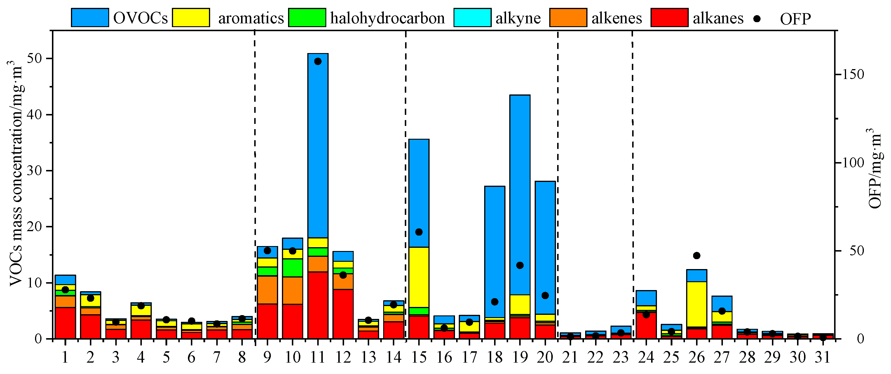 Ijerph 20 03517 g004