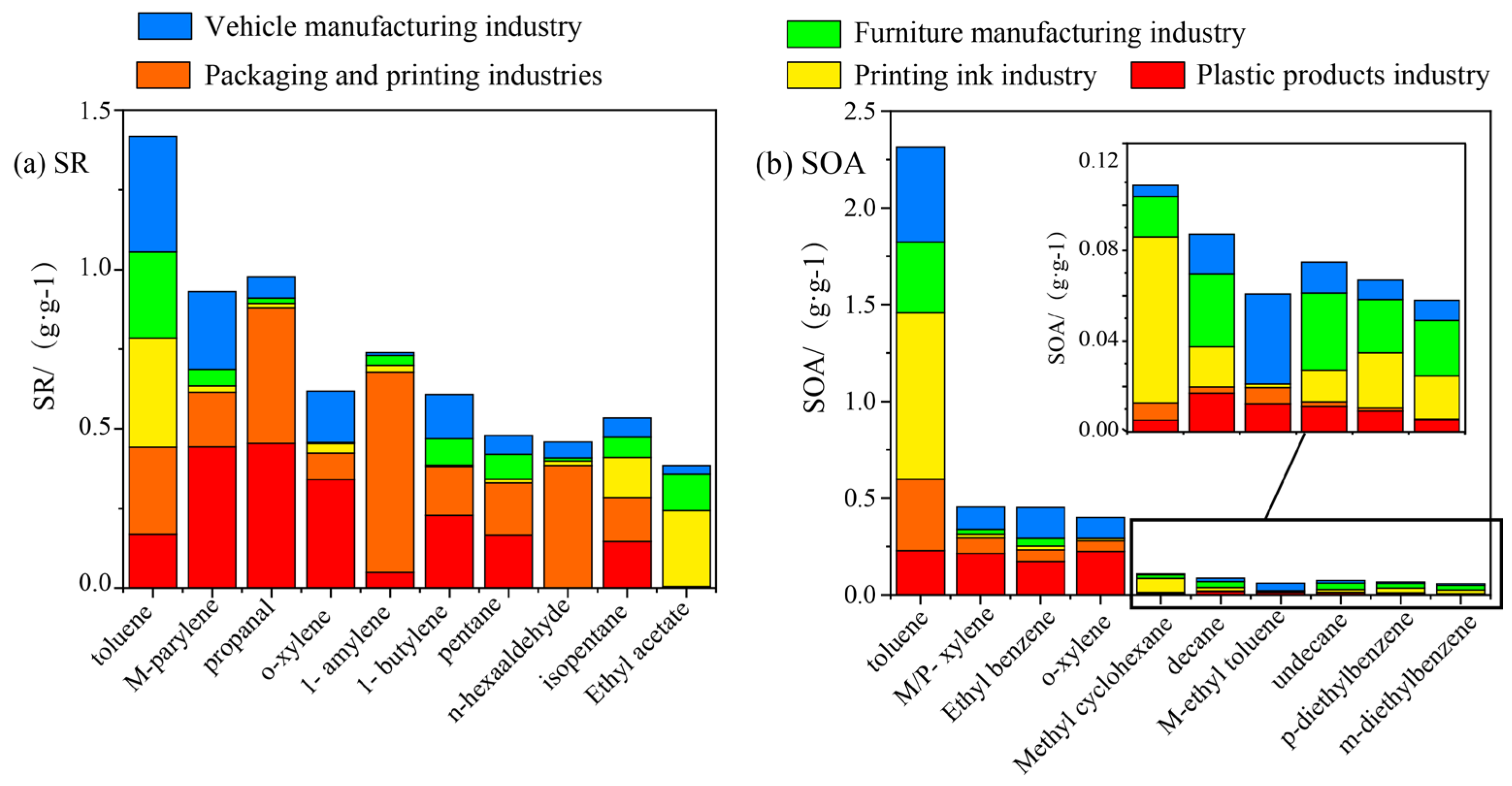 Ijerph 20 03517 g005