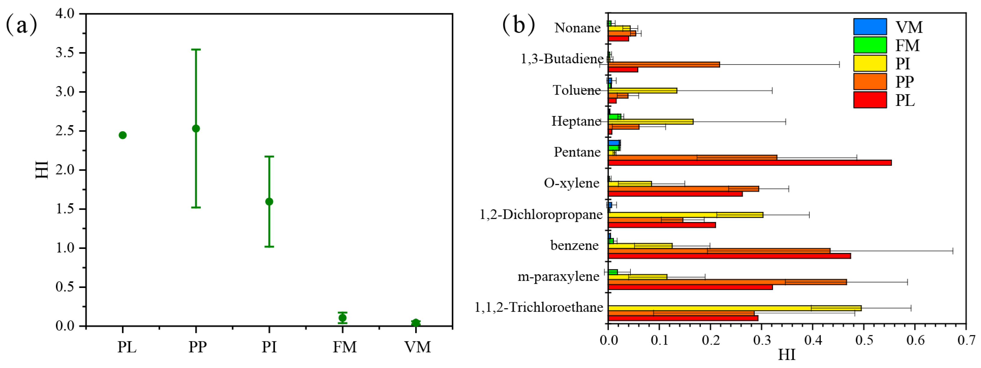 Ijerph 20 03517 g006