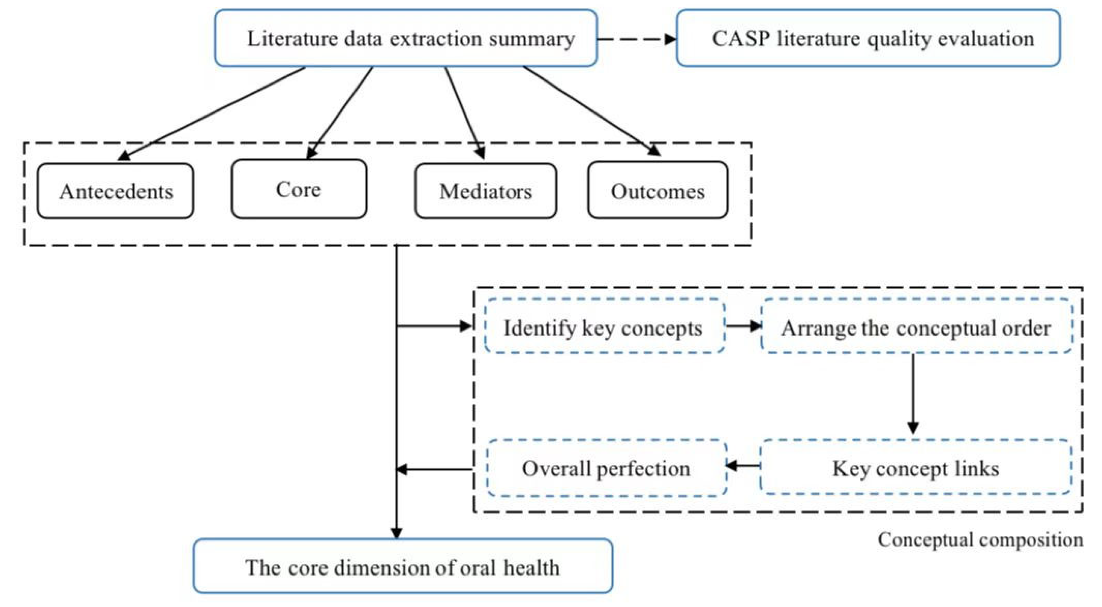 Ijerph 20 03518 g002