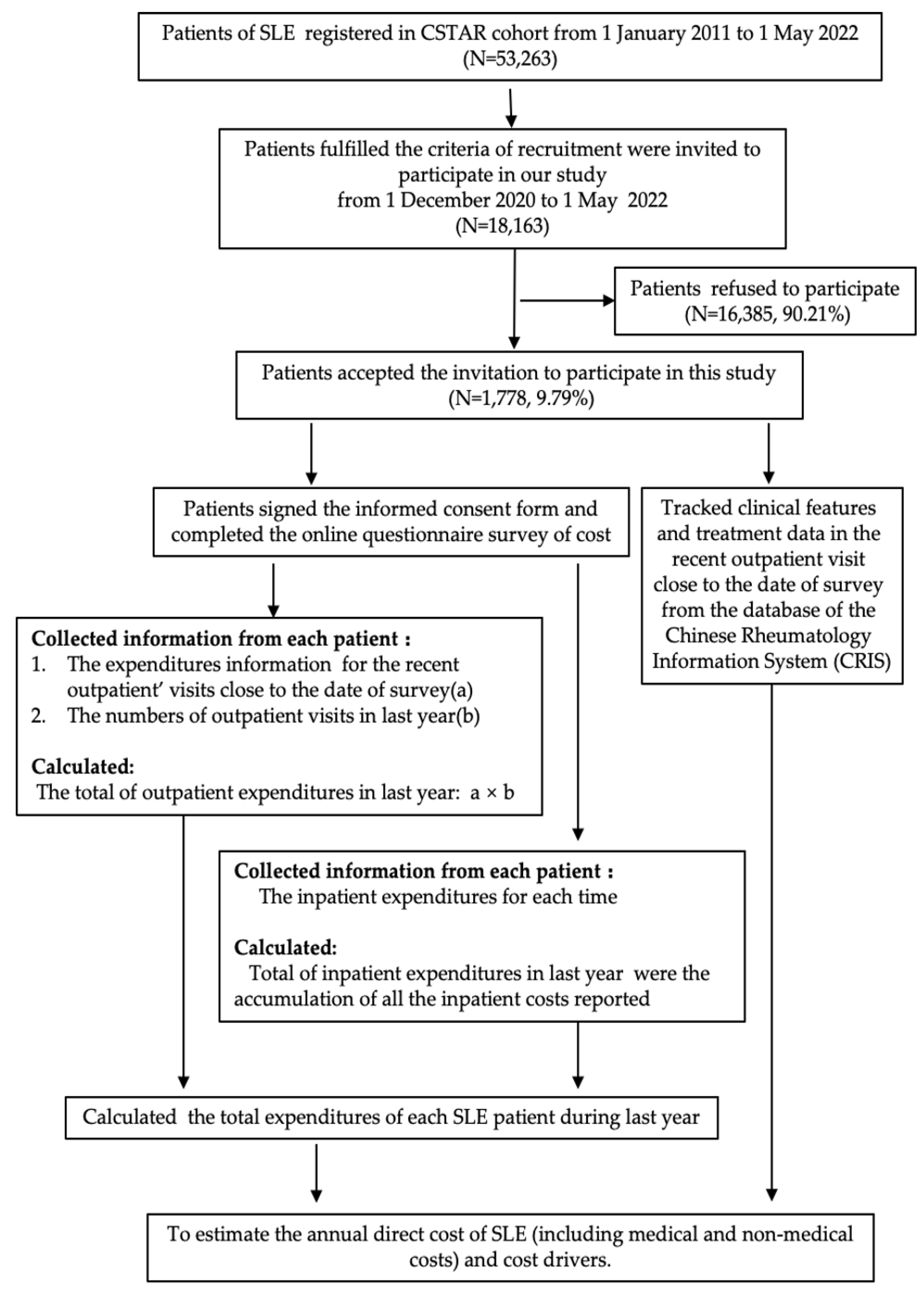 Ijerph 20 03522 g001