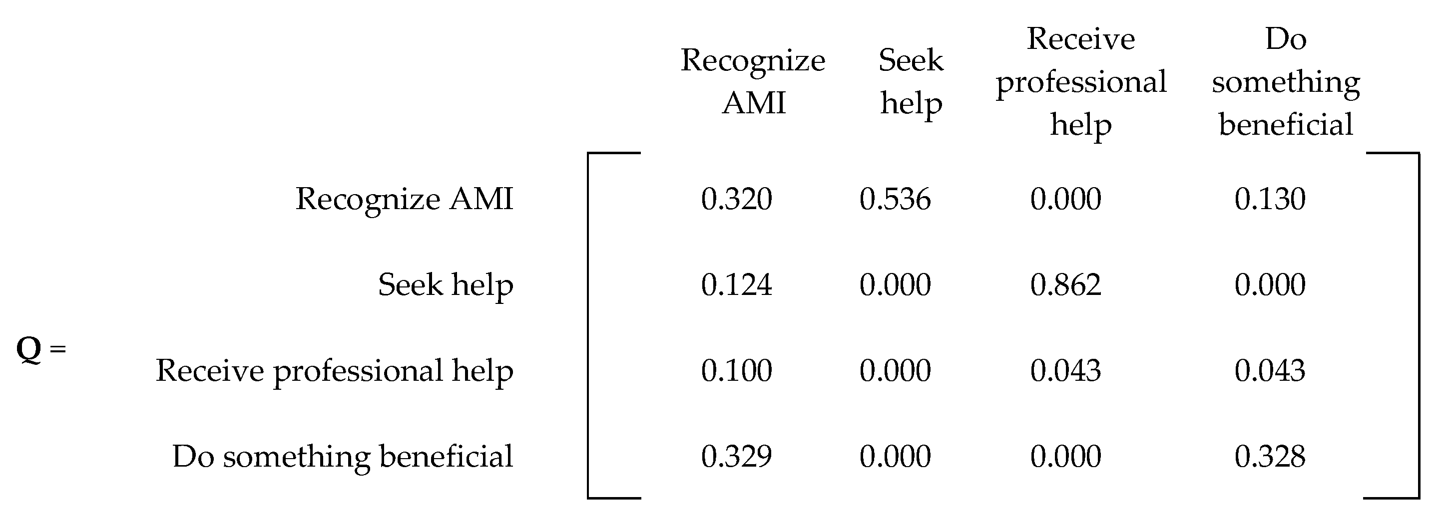 Ijerph 20 03525 g007