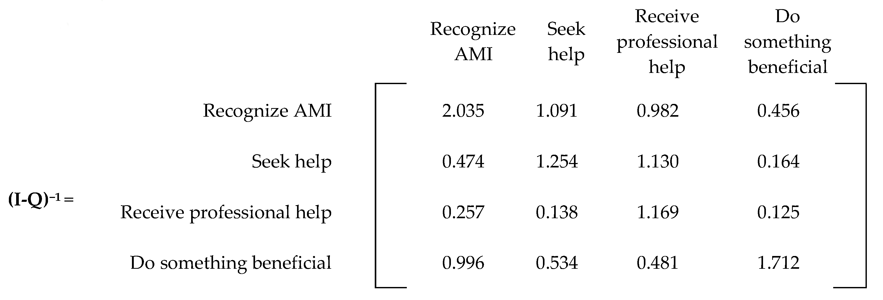 Ijerph 20 03525 g009