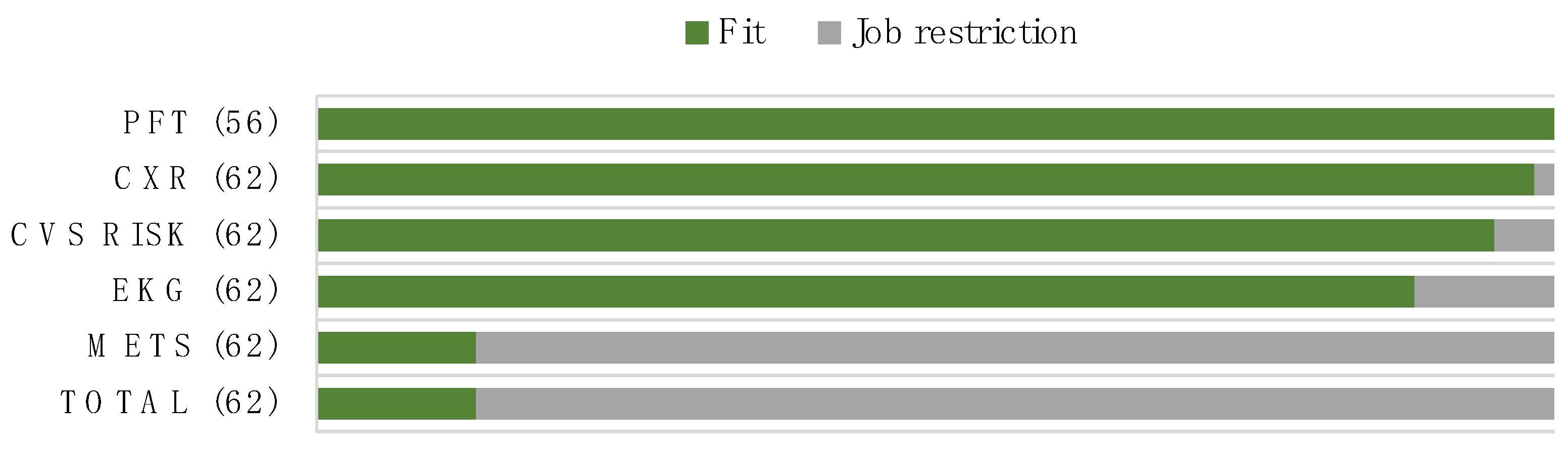 Ijerph 20 03527 g002 Ijerph 20 03527 g002