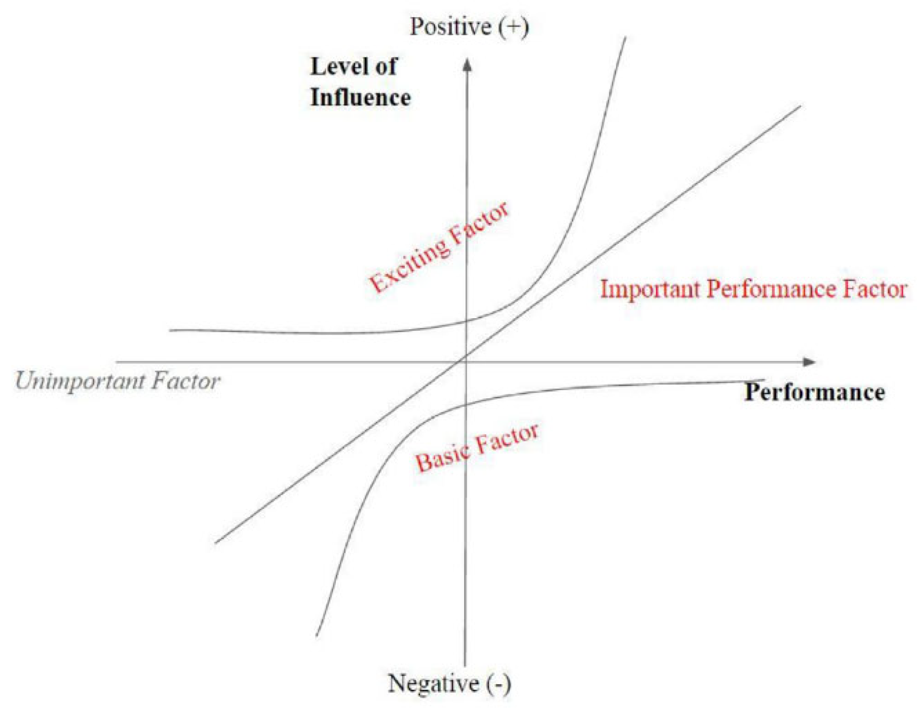 Ijerph 20 03528 g002