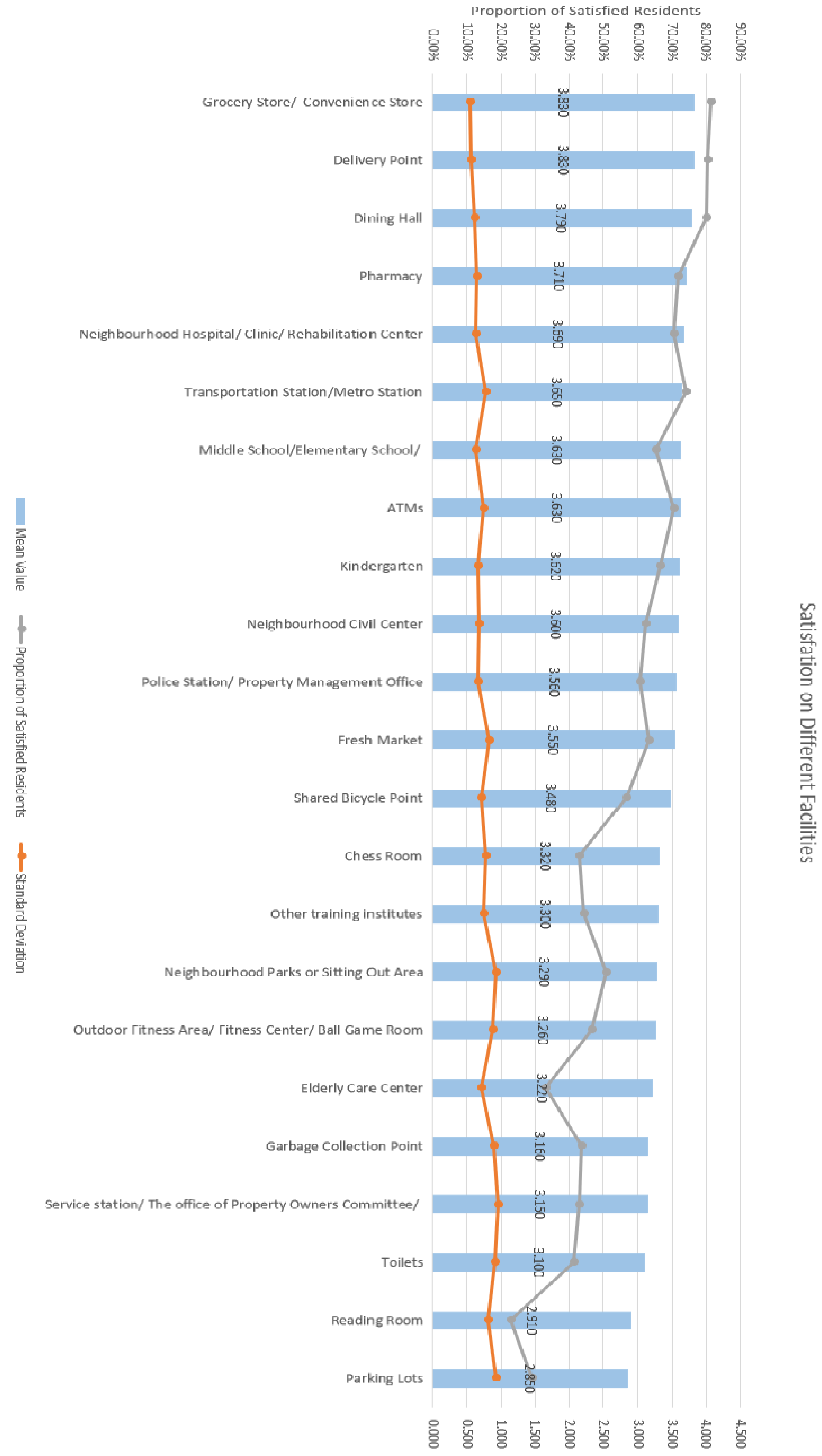 Ijerph 20 03528 g005