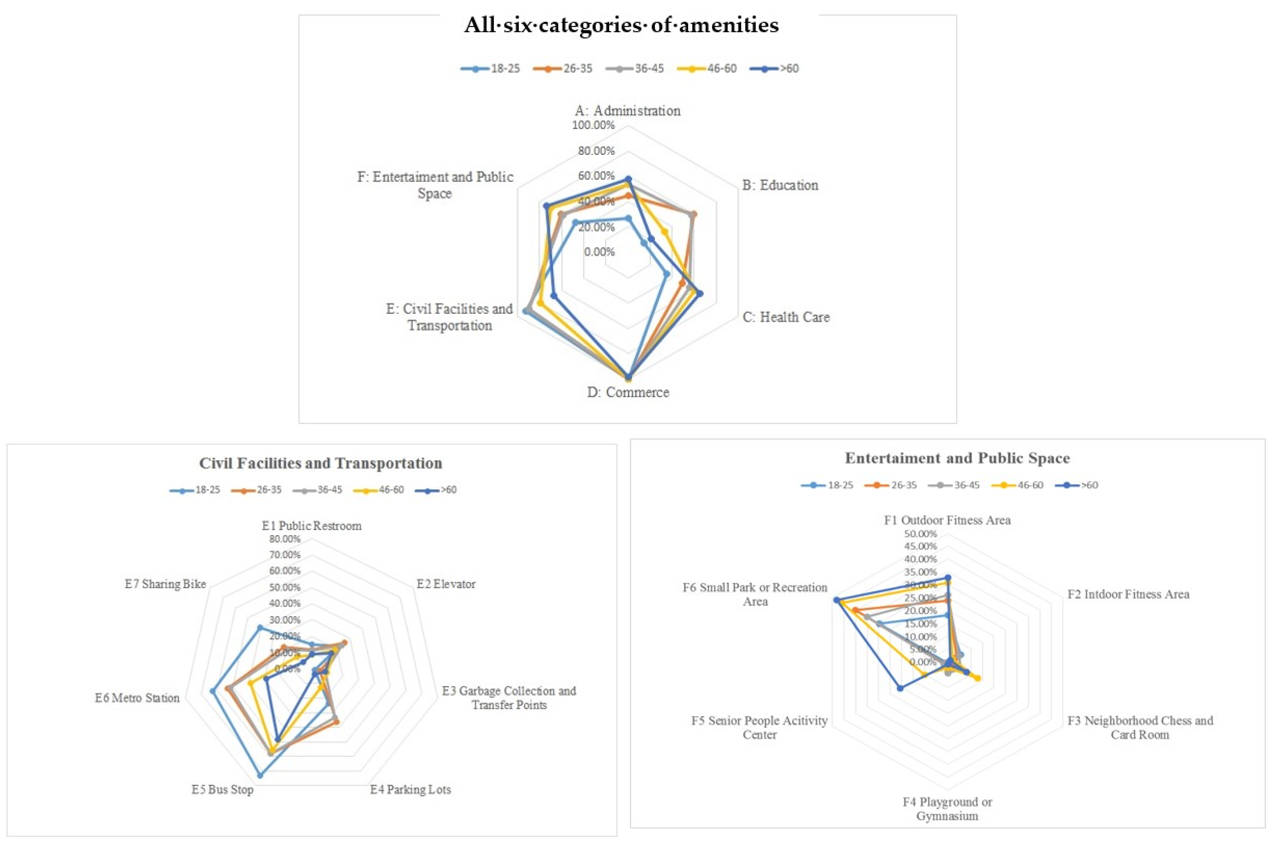 Ijerph 20 03528 g008