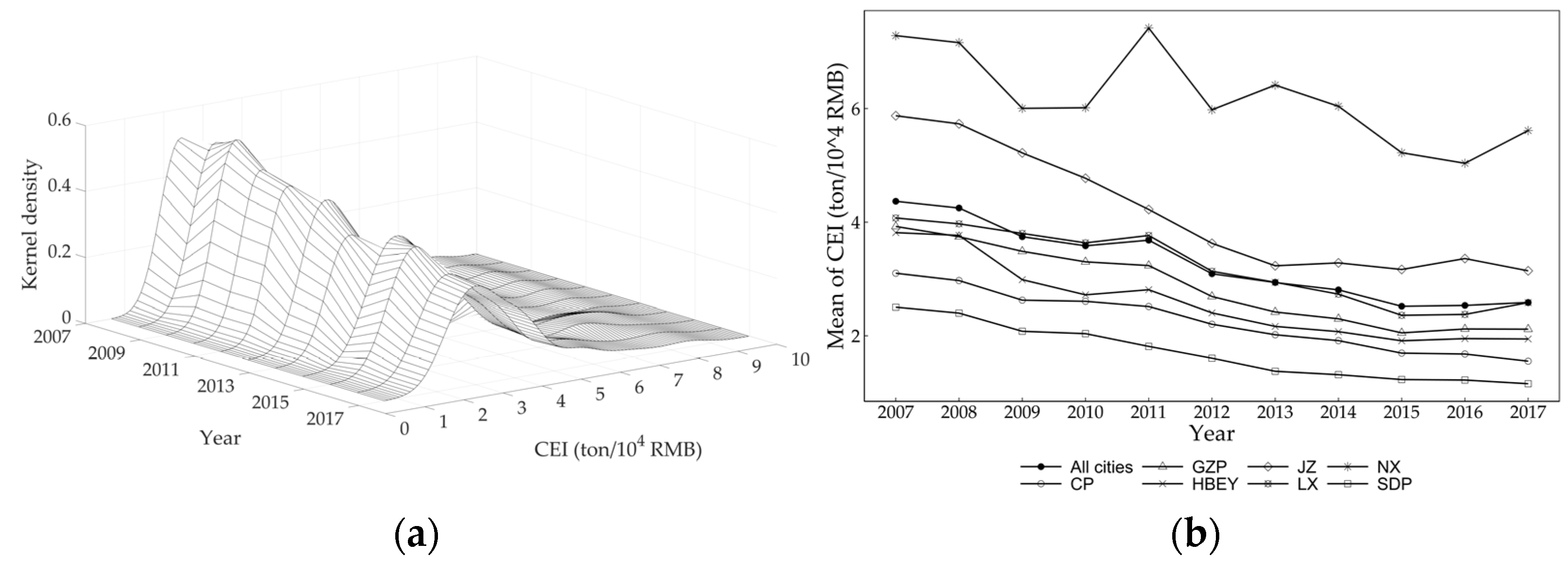 Ijerph 20 03529 g002