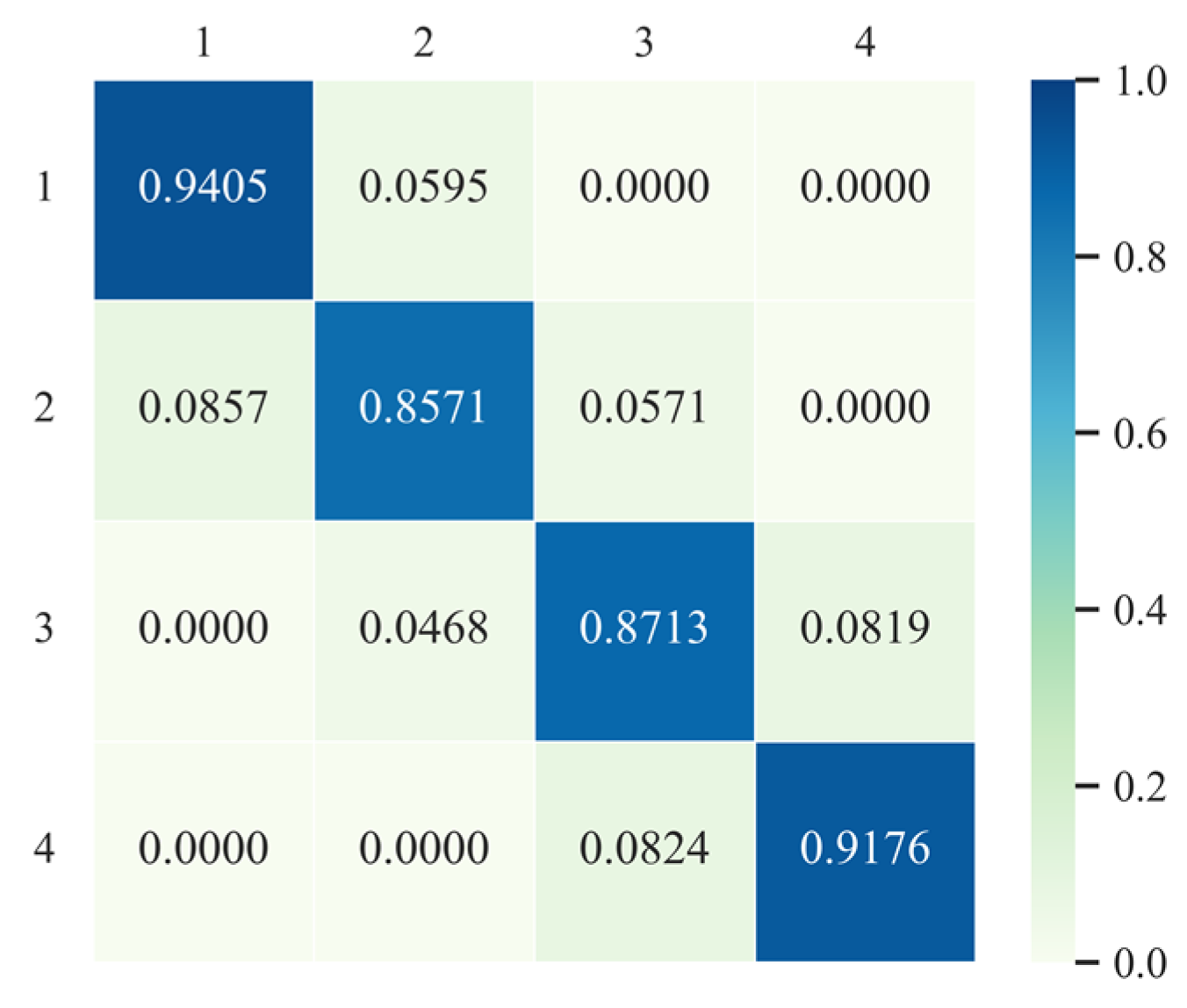 Ijerph 20 03529 g004