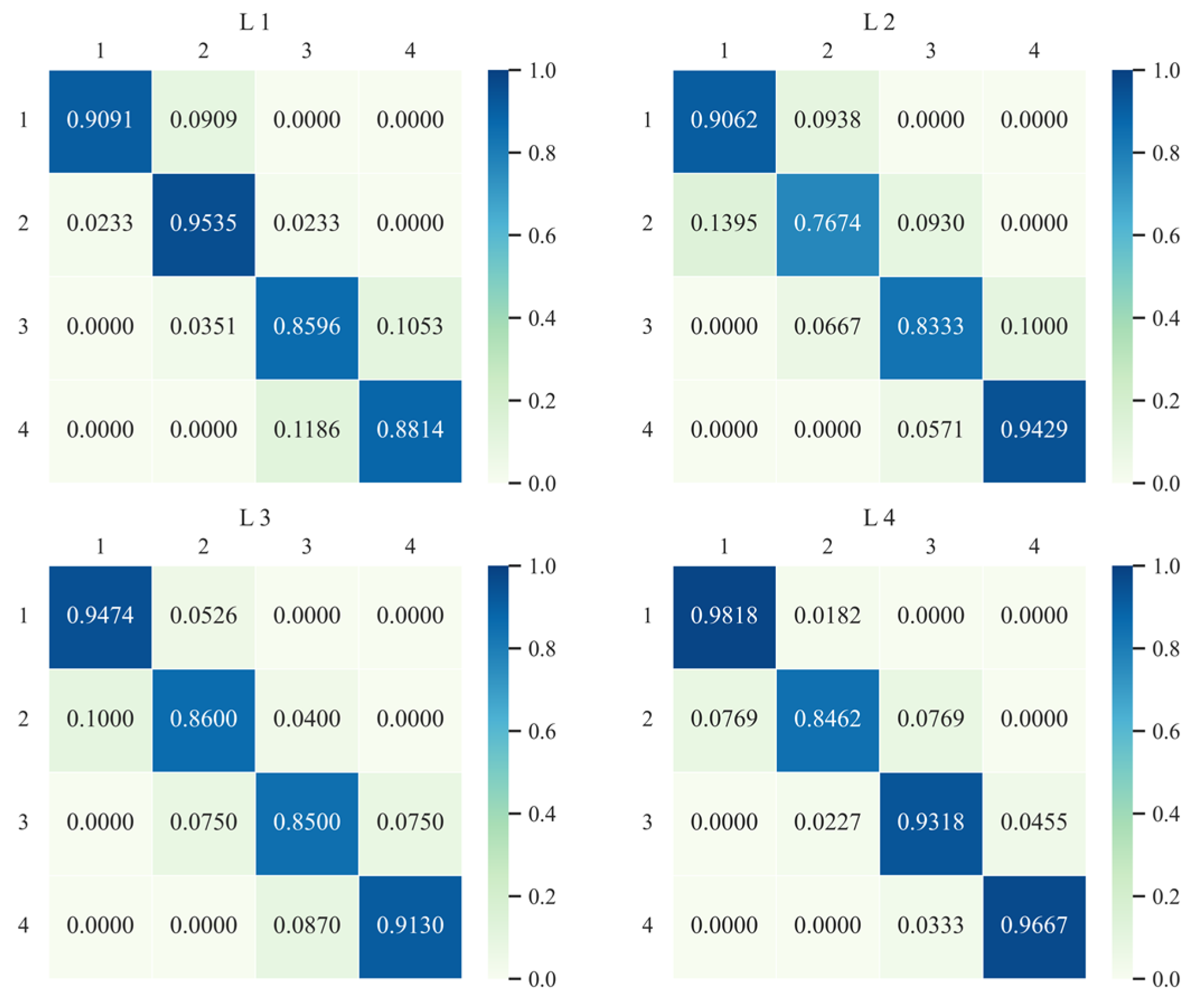 Ijerph 20 03529 g005