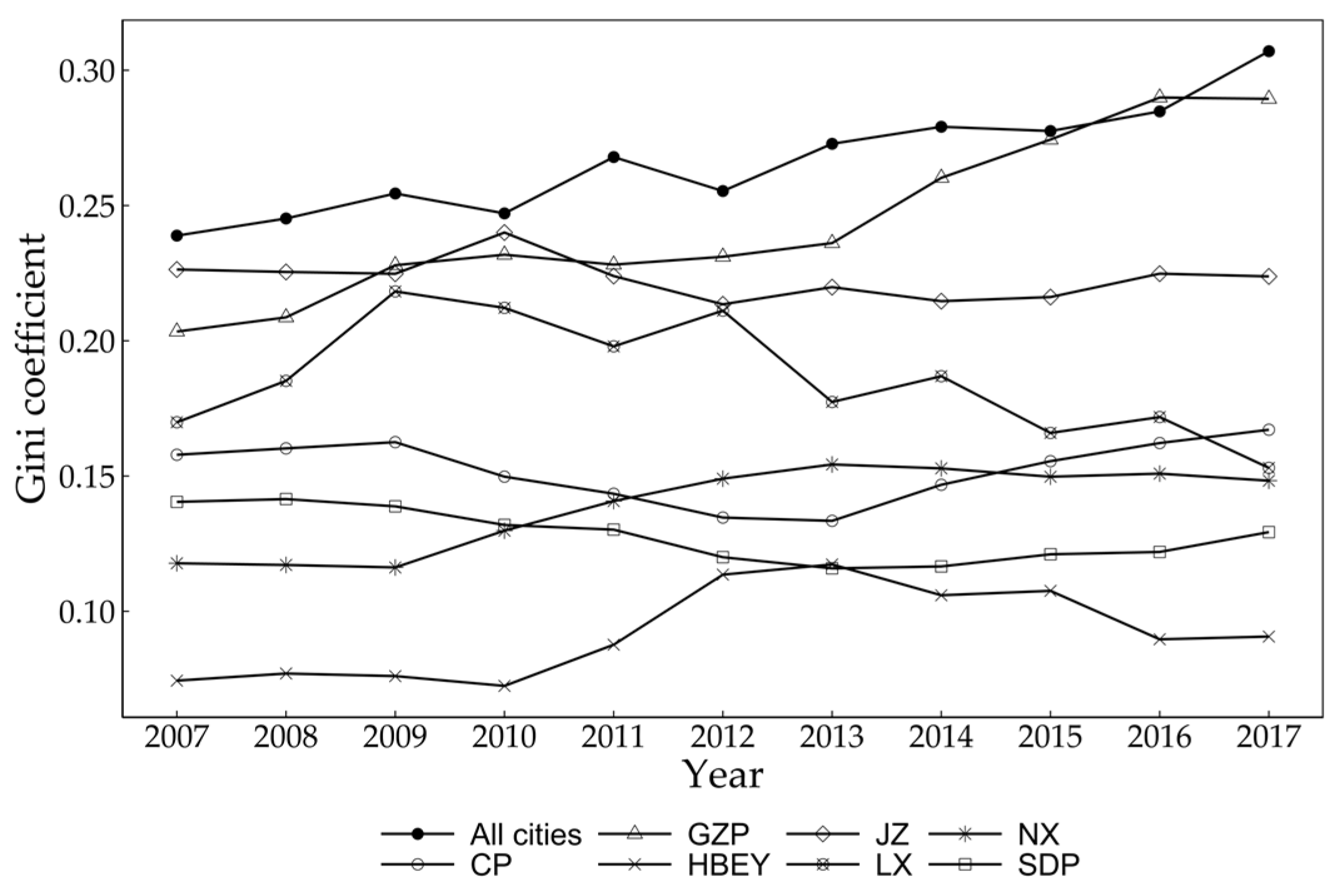 Ijerph 20 03529 g006