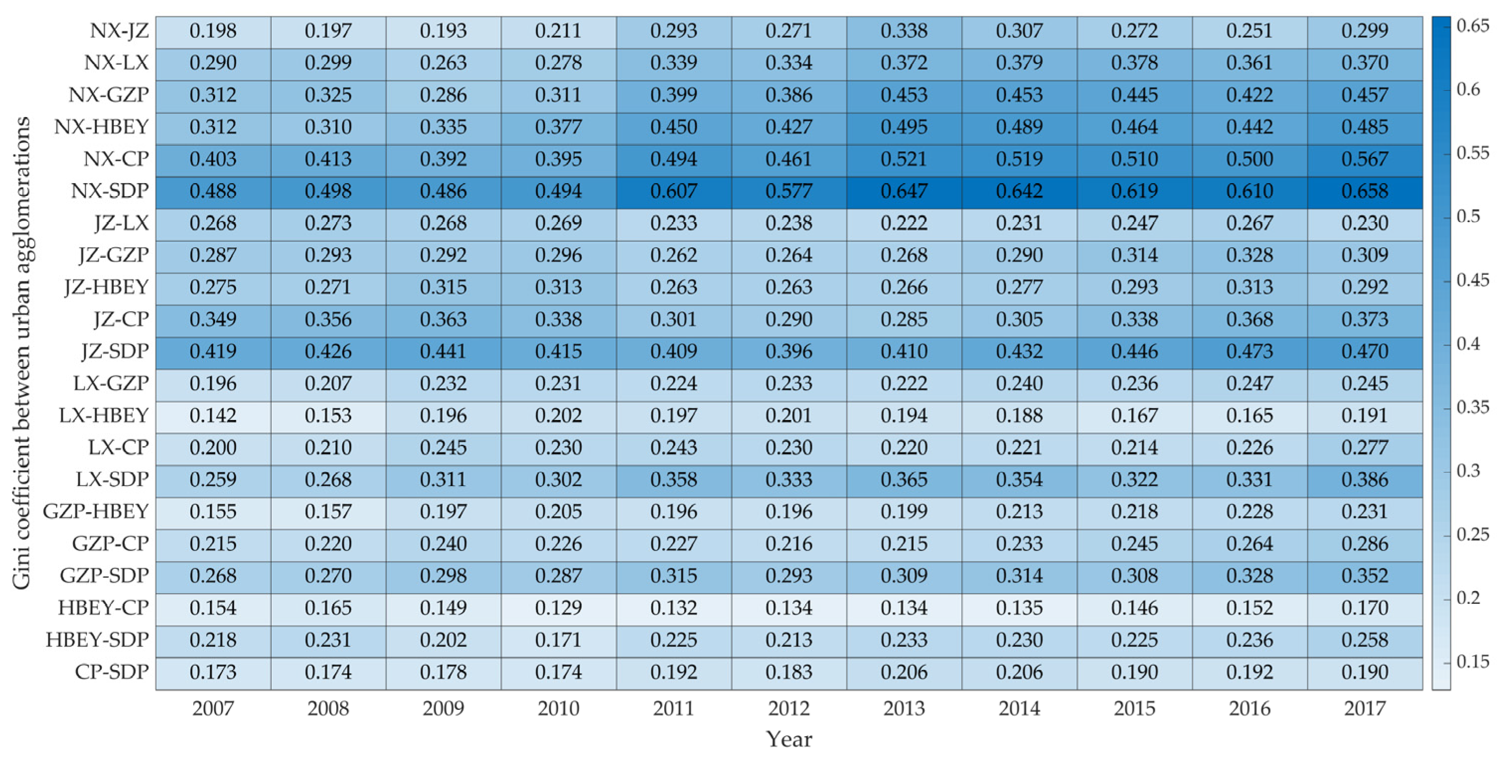 Ijerph 20 03529 g007