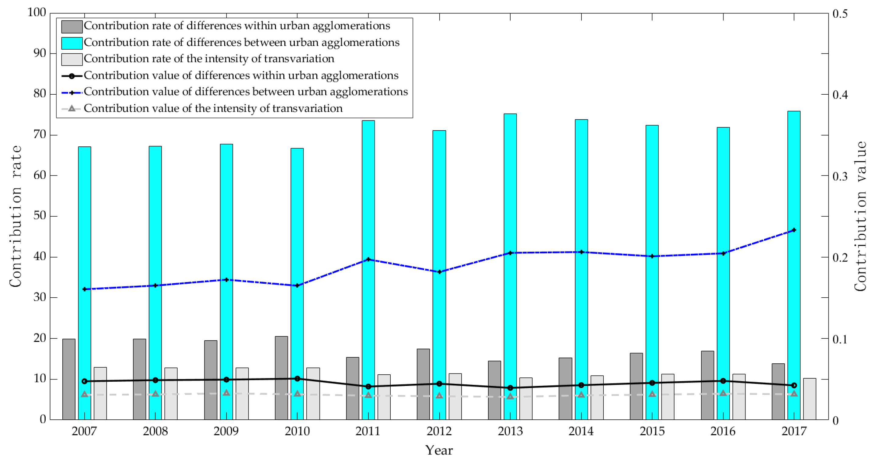 Ijerph 20 03529 g008