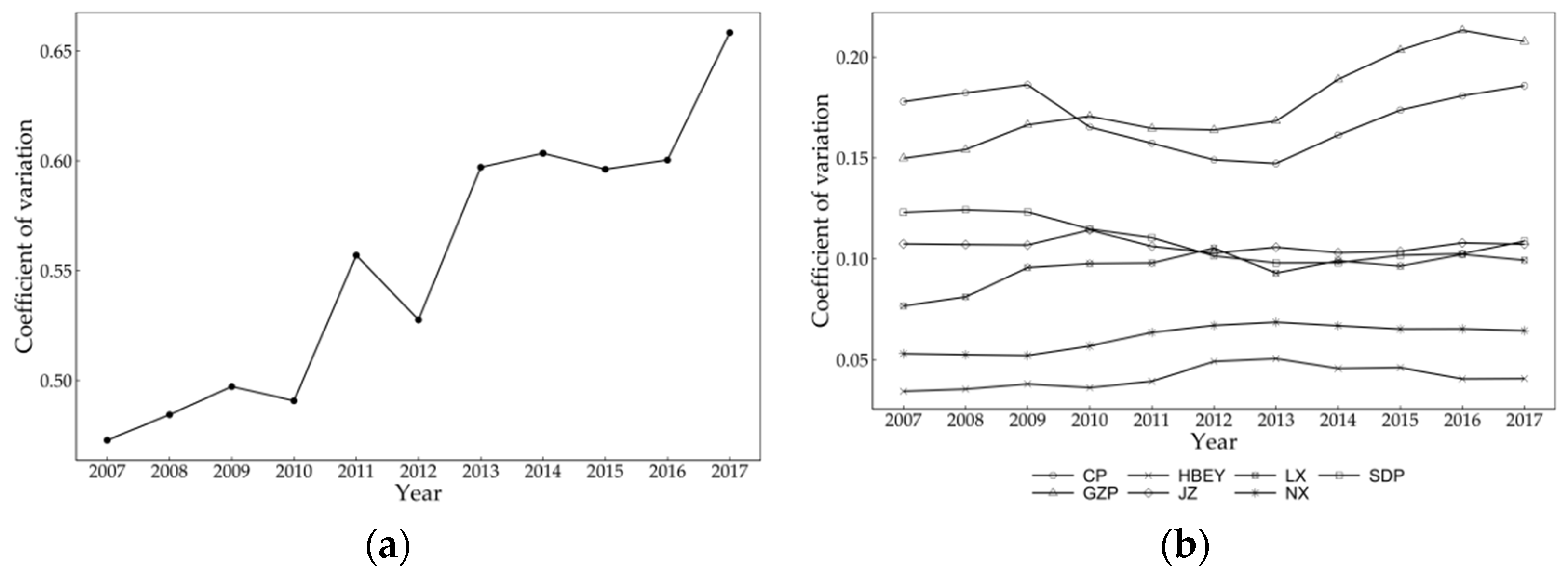 Ijerph 20 03529 g009
