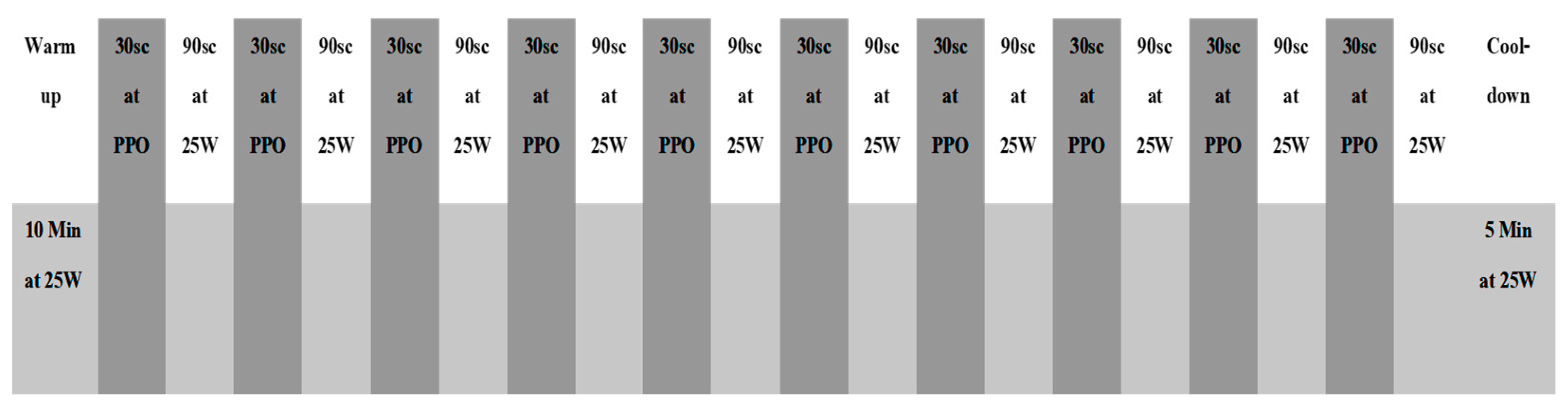 Demon Play Fantastisch Doe voorzichtig IJERPH | Free Full-Text | Eight Weeks of High-Intensity Interval Training Using Elevation Mask May Improve Cardiorespiratory Fitness, Pulmonary Functions, and Hematological Variables in University Athletes Demon Play Fantastisch Doe voorzichtig IJERPH | Free Full-Text | Eight Weeks of High-Intensity Interval Training Using Elevation Mask May Improve Cardiorespiratory Fitness, Pulmonary Functions, and Hematological Variables in University Athletes