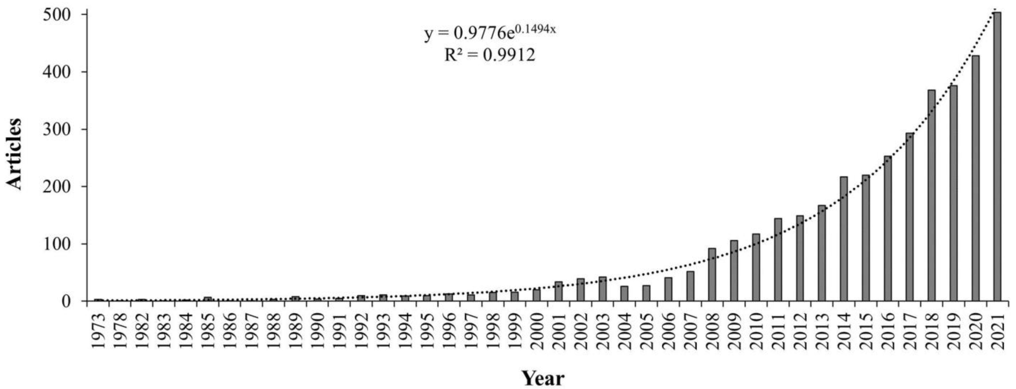 Ijerph 20 03538 g001