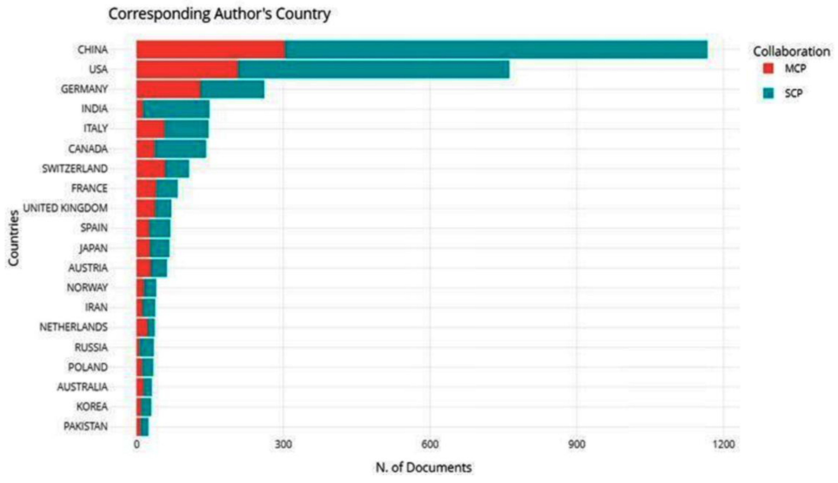 Ijerph 20 03538 g002