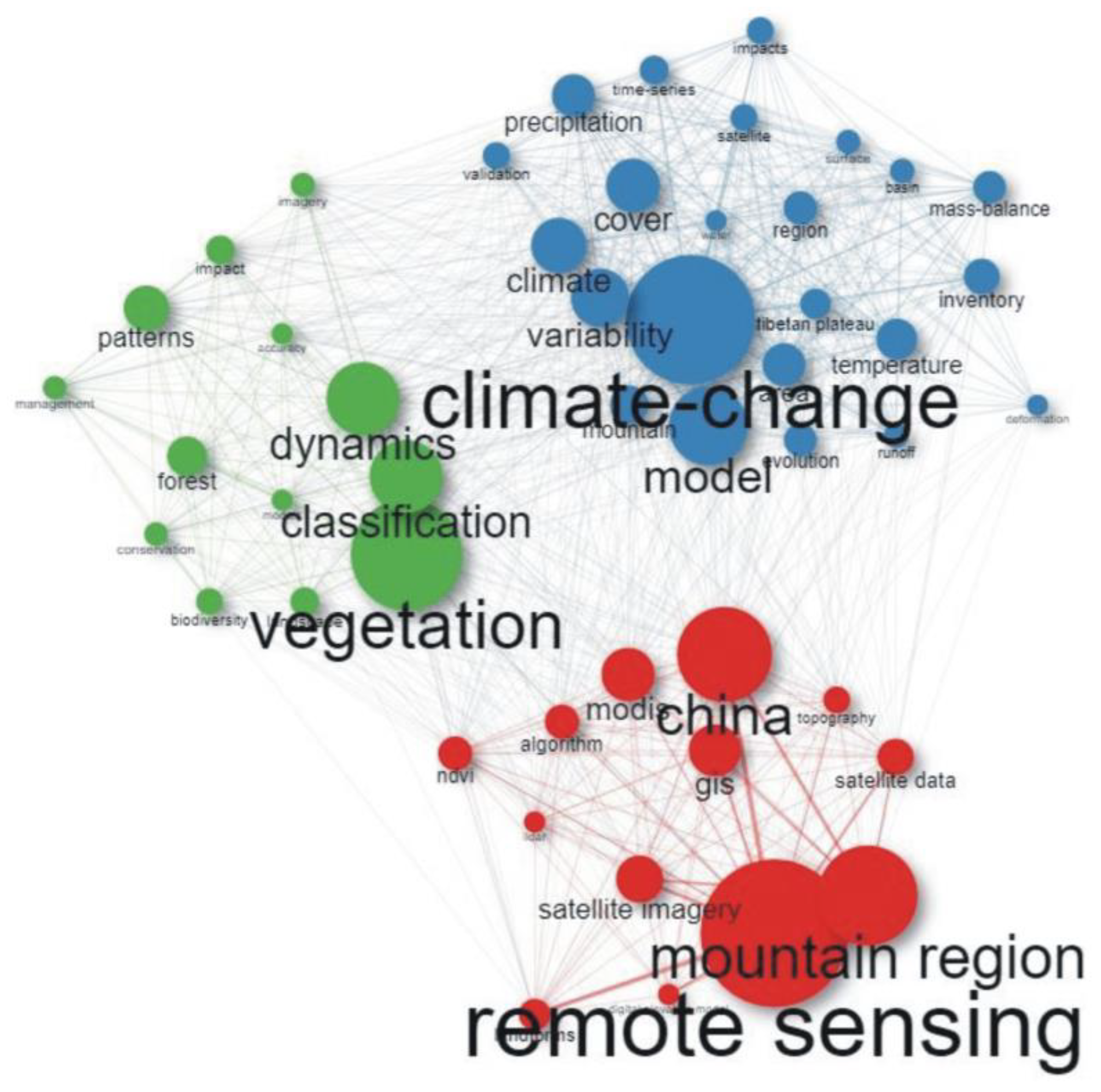 Ijerph 20 03538 g005