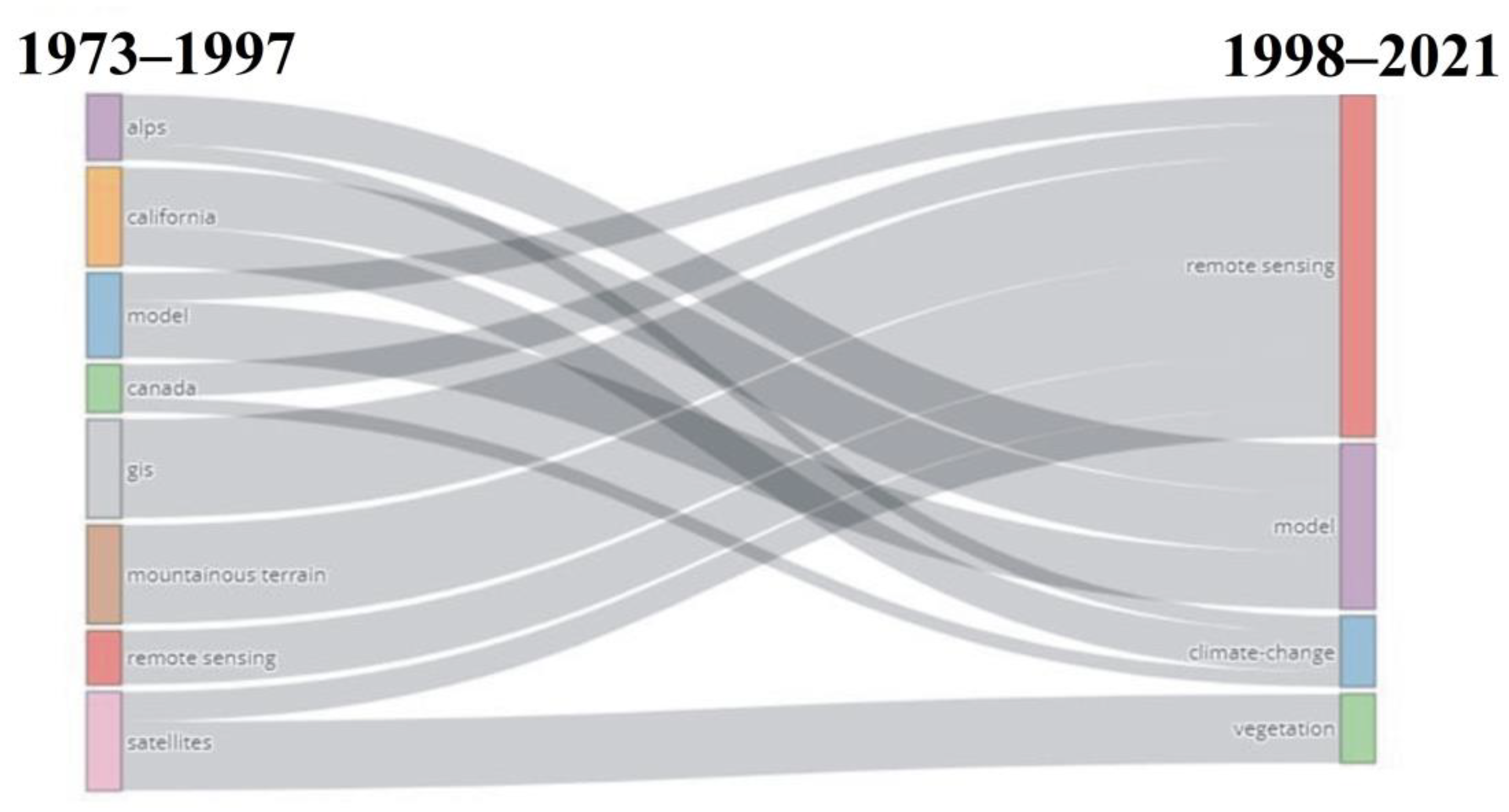 Ijerph 20 03538 g006