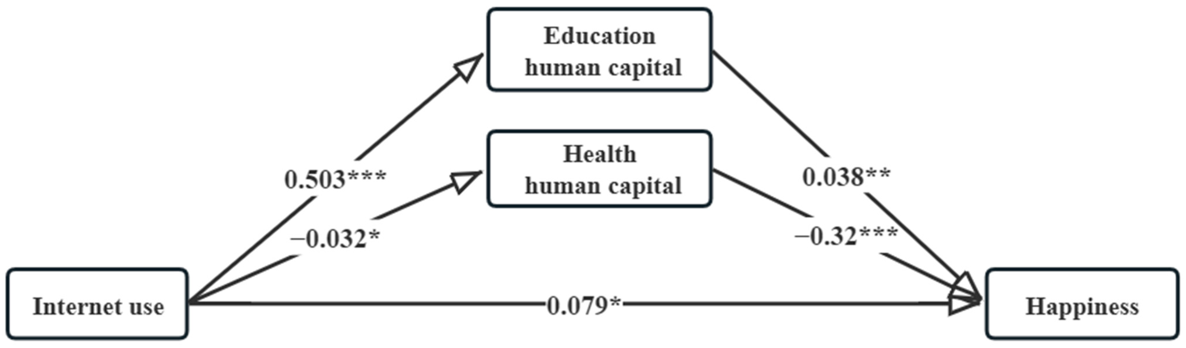 Ijerph 20 03540 g001