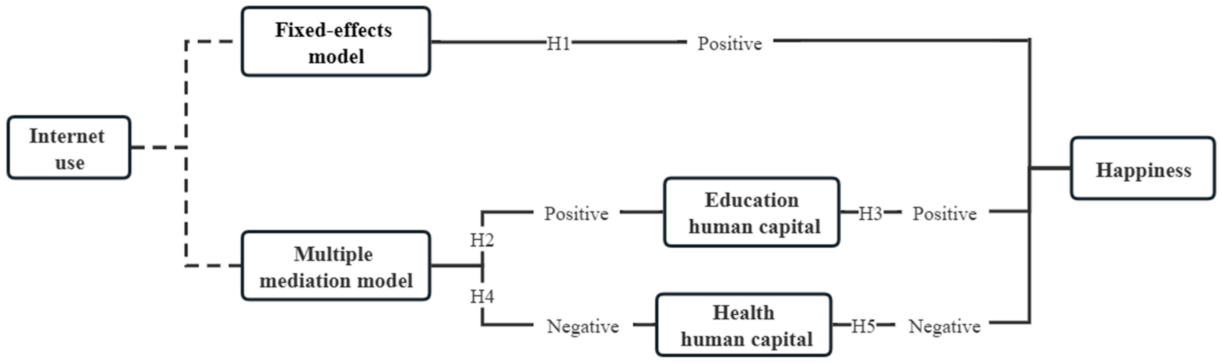 Ijerph 20 03540 g002