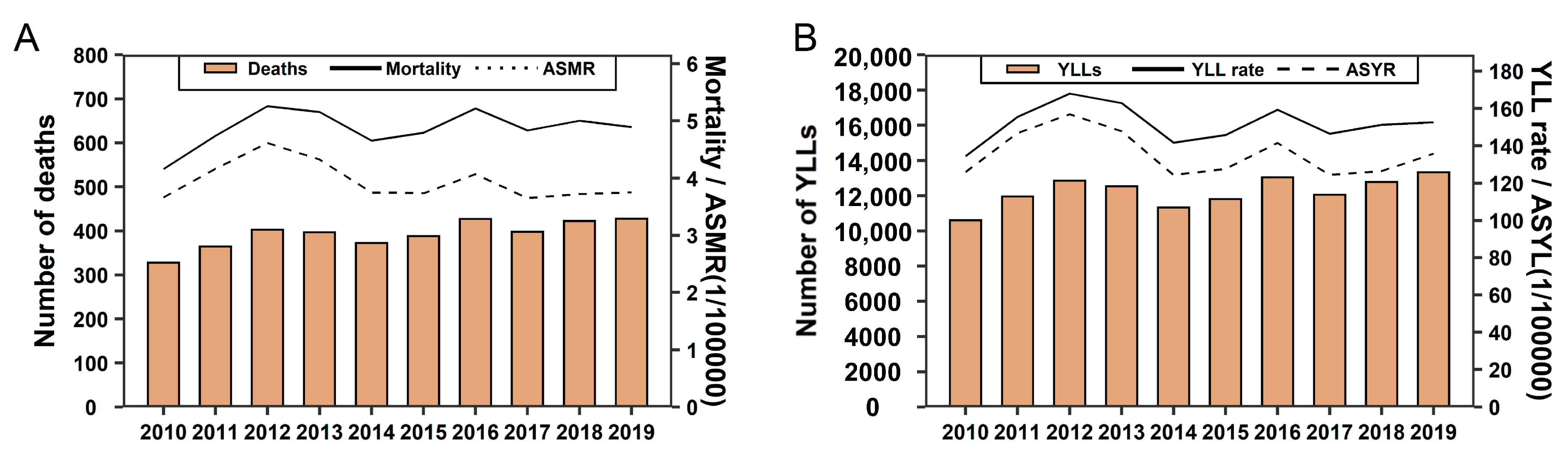 Ijerph 20 03544 g001 Ijerph 20 03544 g001