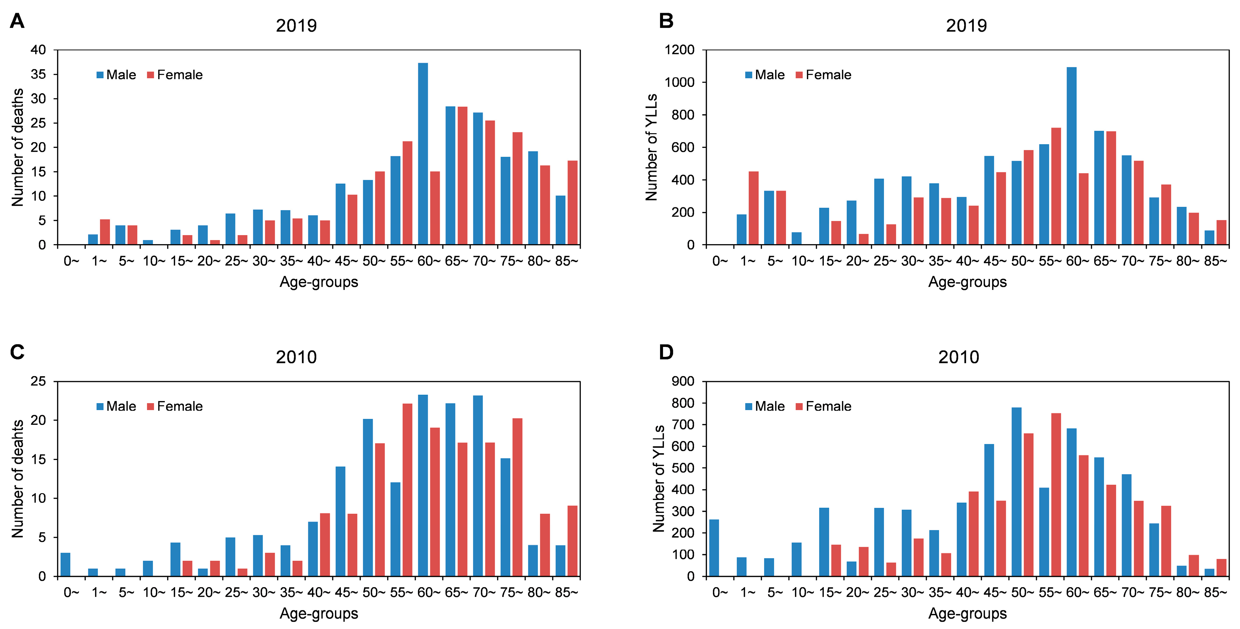 Ijerph 20 03544 g003 Ijerph 20 03544 g003