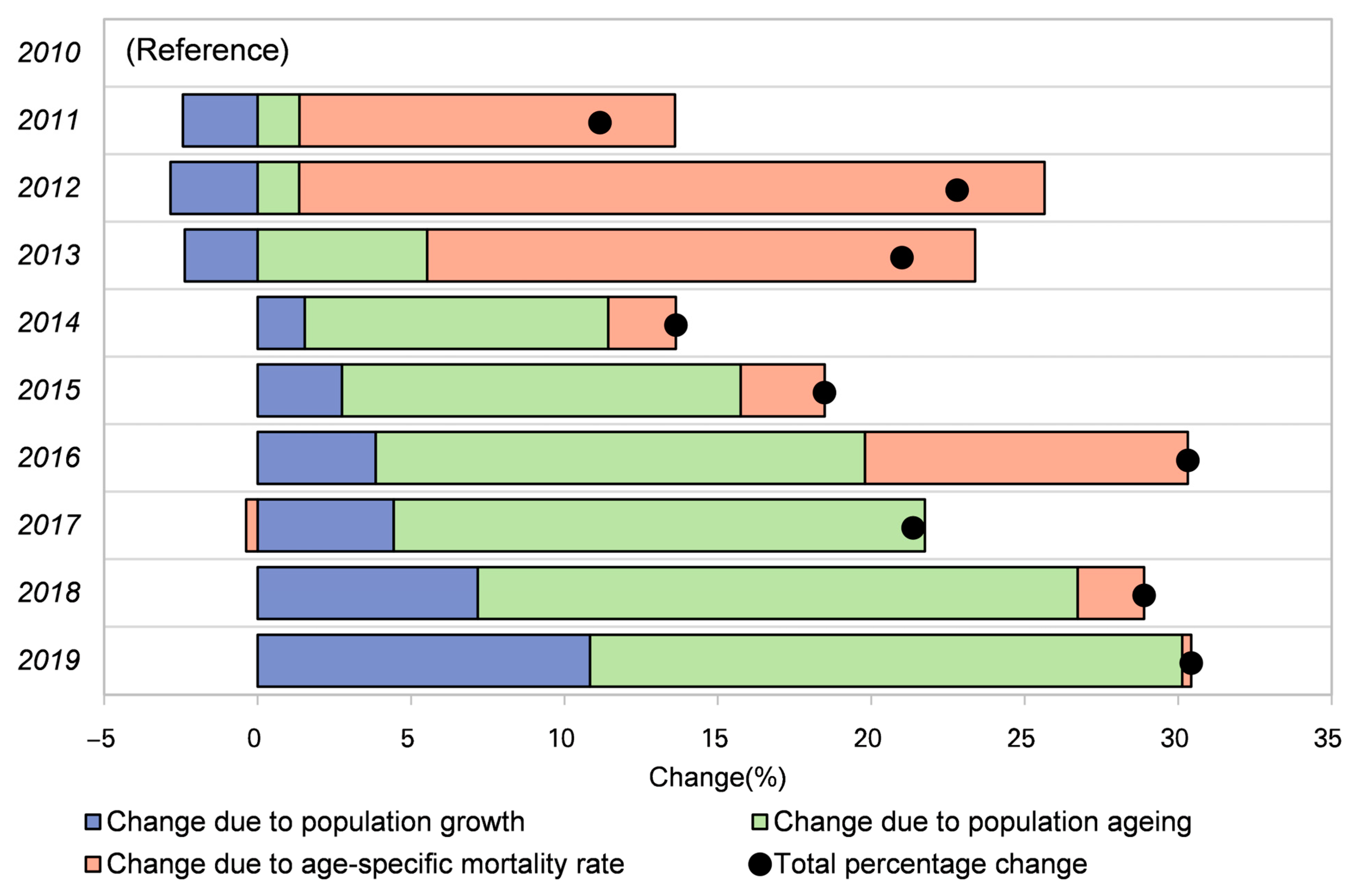 Ijerph 20 03544 g005 Ijerph 20 03544 g005