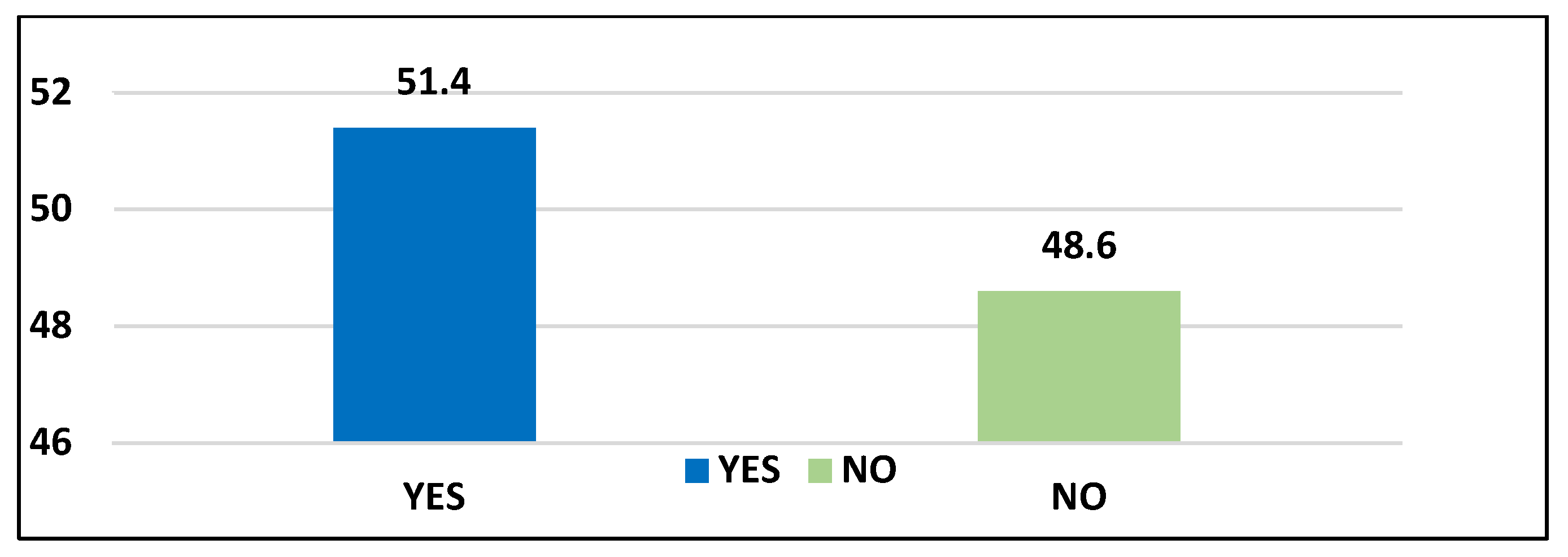 Ijerph 20 03545 g001