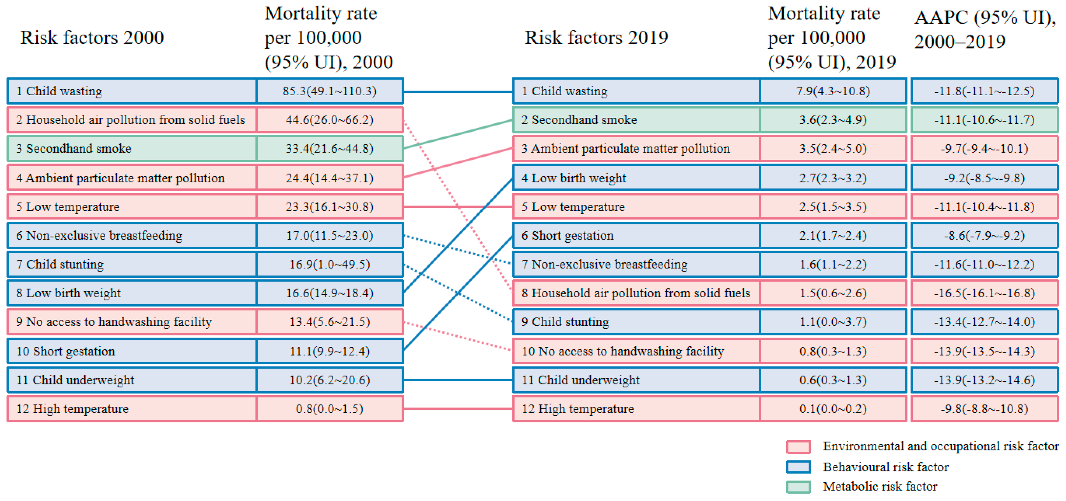 Ijerph 20 03547 g004 Ijerph 20 03547 g004