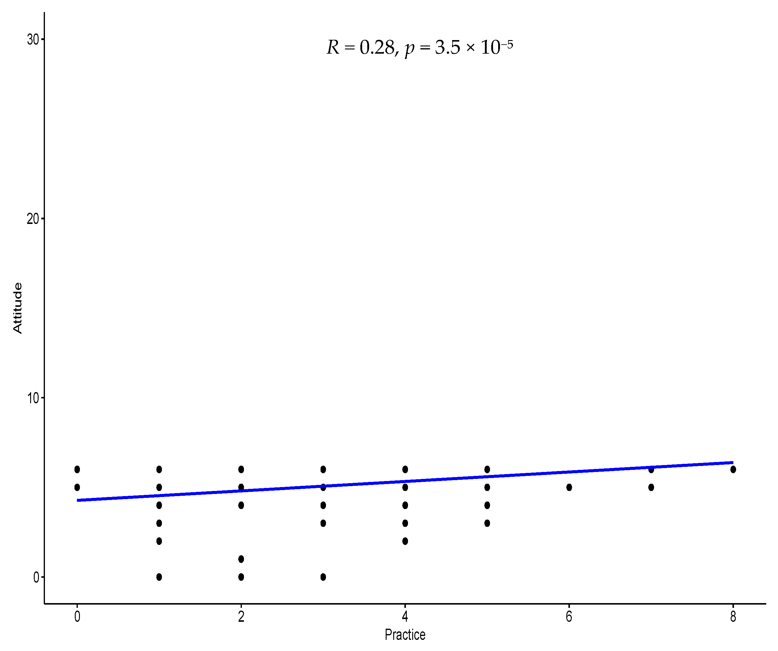 Ijerph 20 03548 g003 Ijerph 20 03548 g003