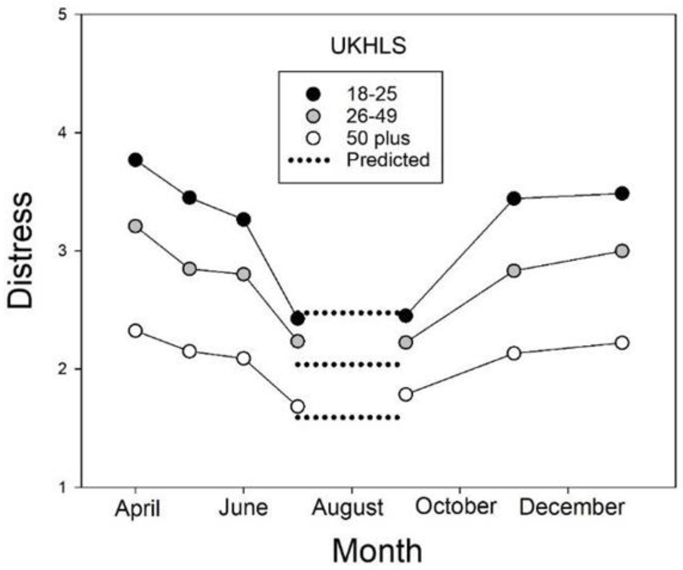 Ijerph 20 03549 g002